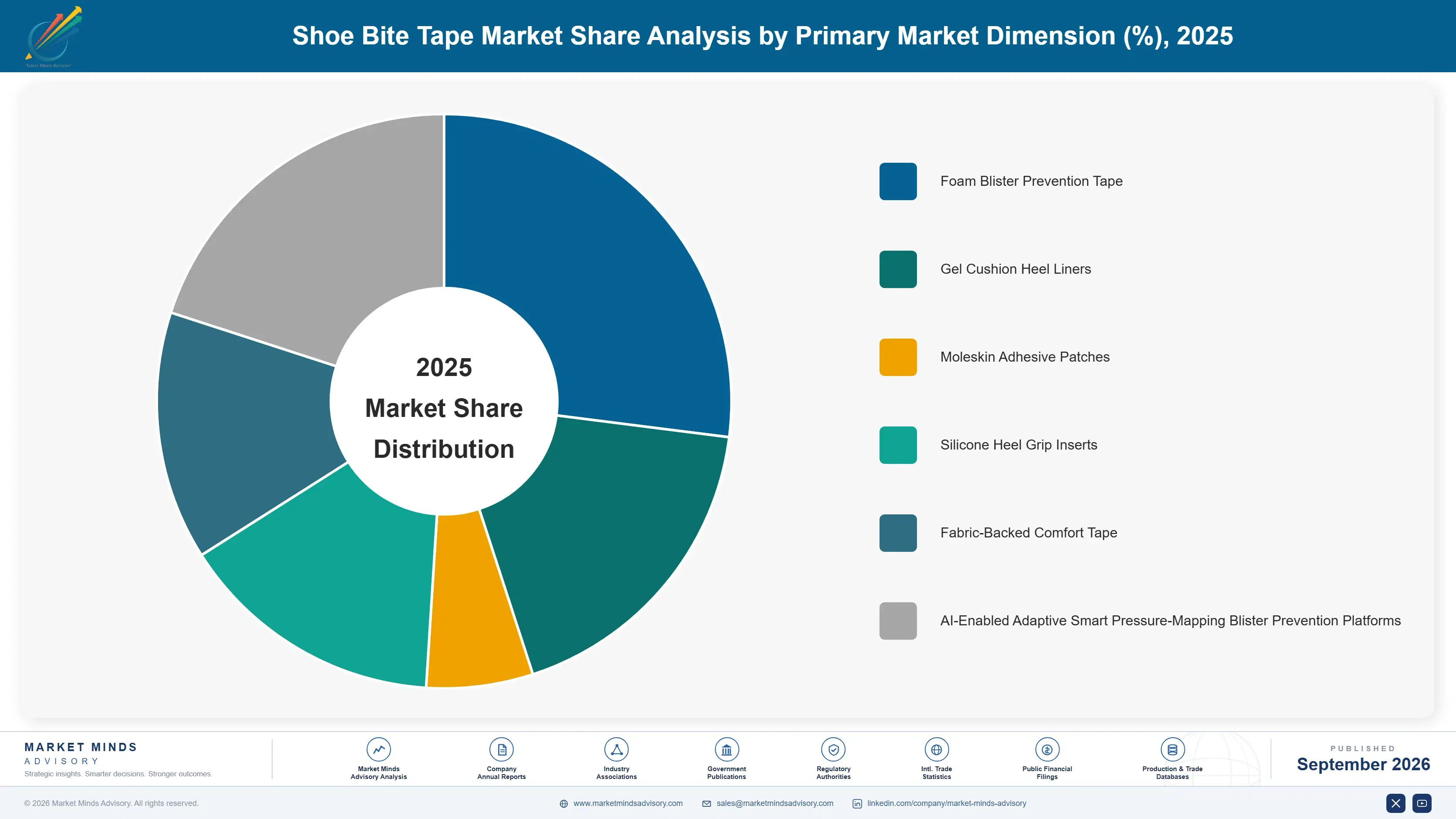 shoe-bite-tape-market-market-share-analysis-1790016625137