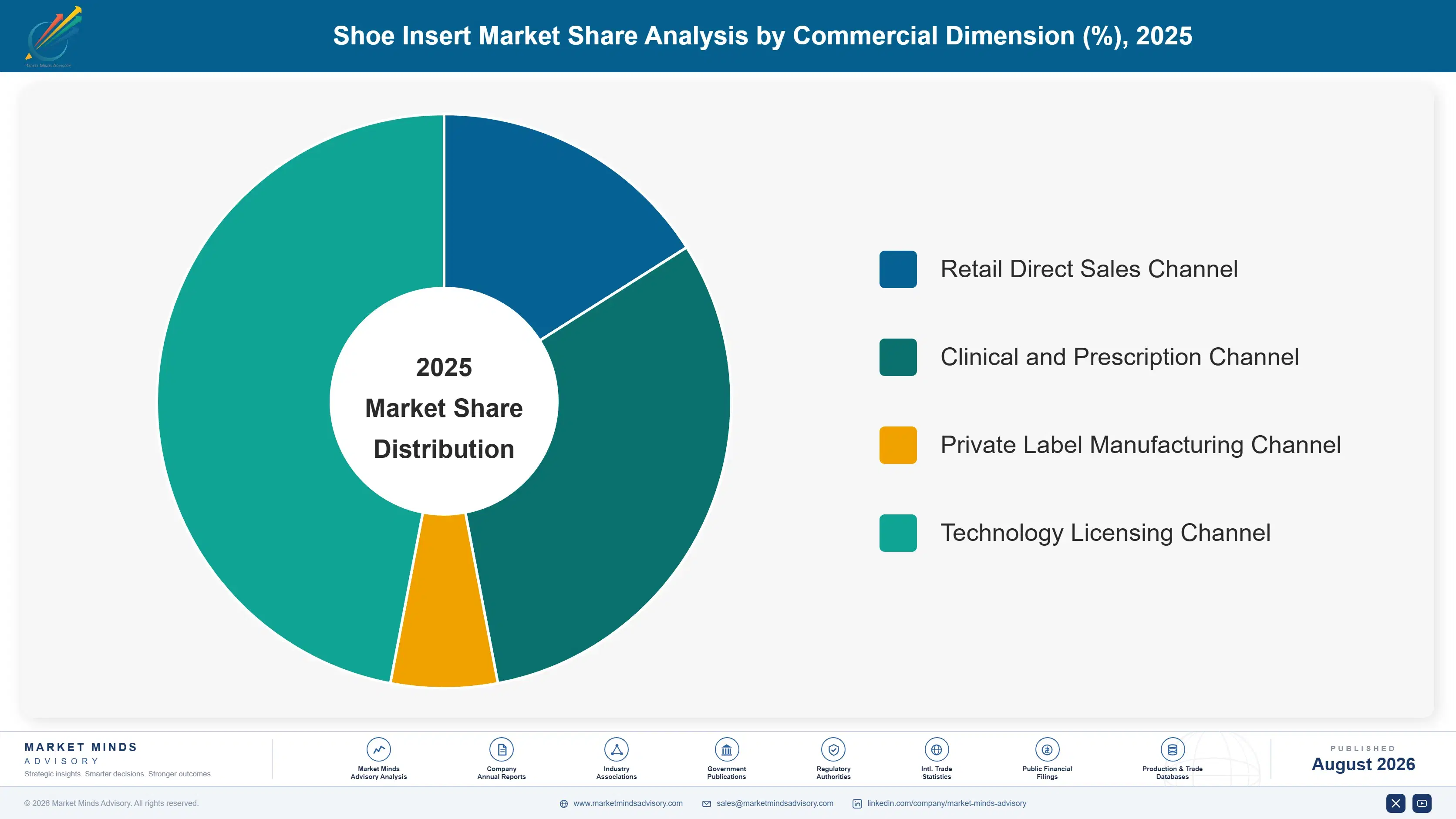 shoe-insert-market-market-share-analysis-1788167439176