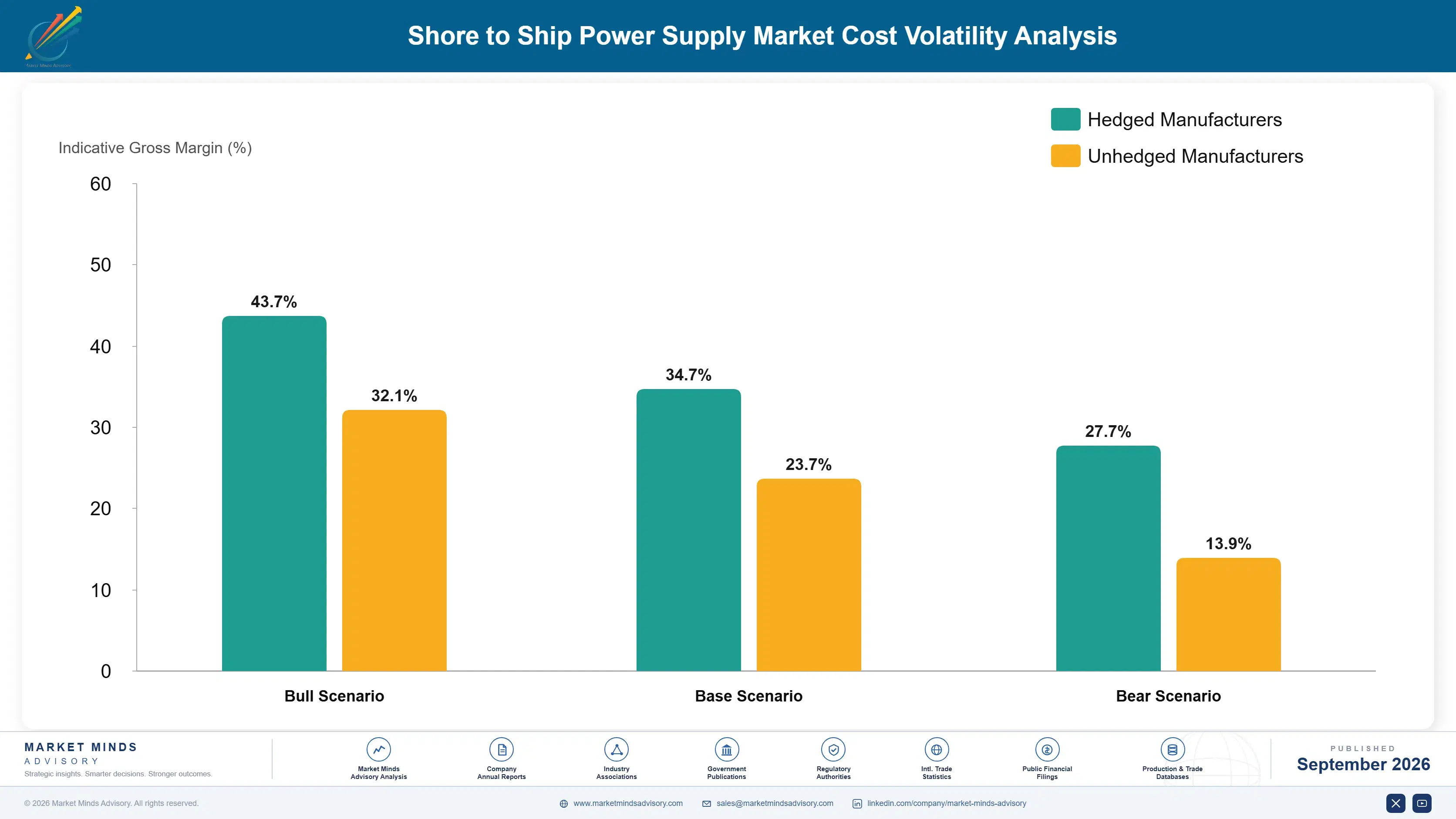 shore-to-ship-power-supply-market-cost-volatility-analysis-1788235497102