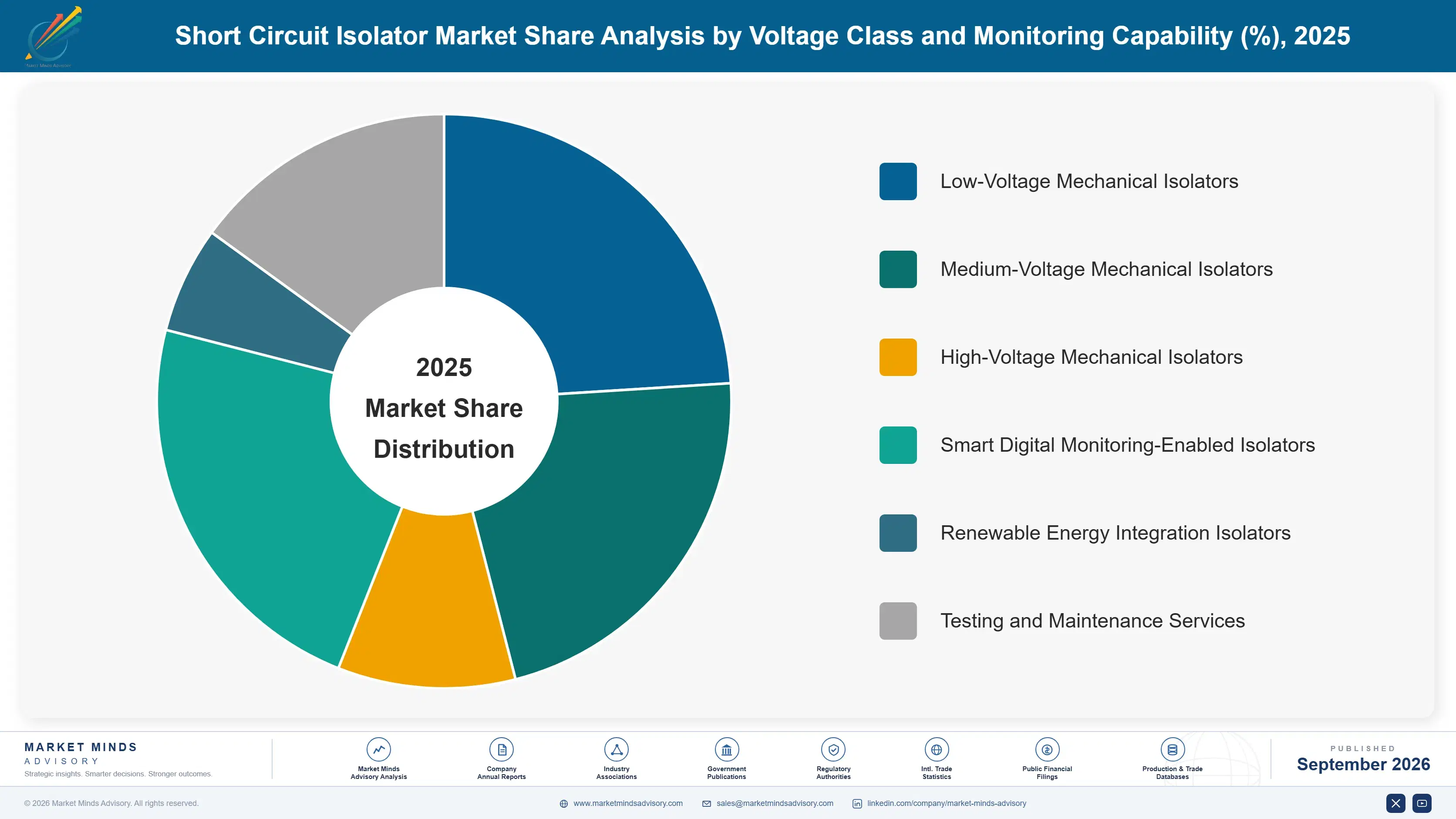 short-circuit-isolator-market-market-share-analysis-1788503059184