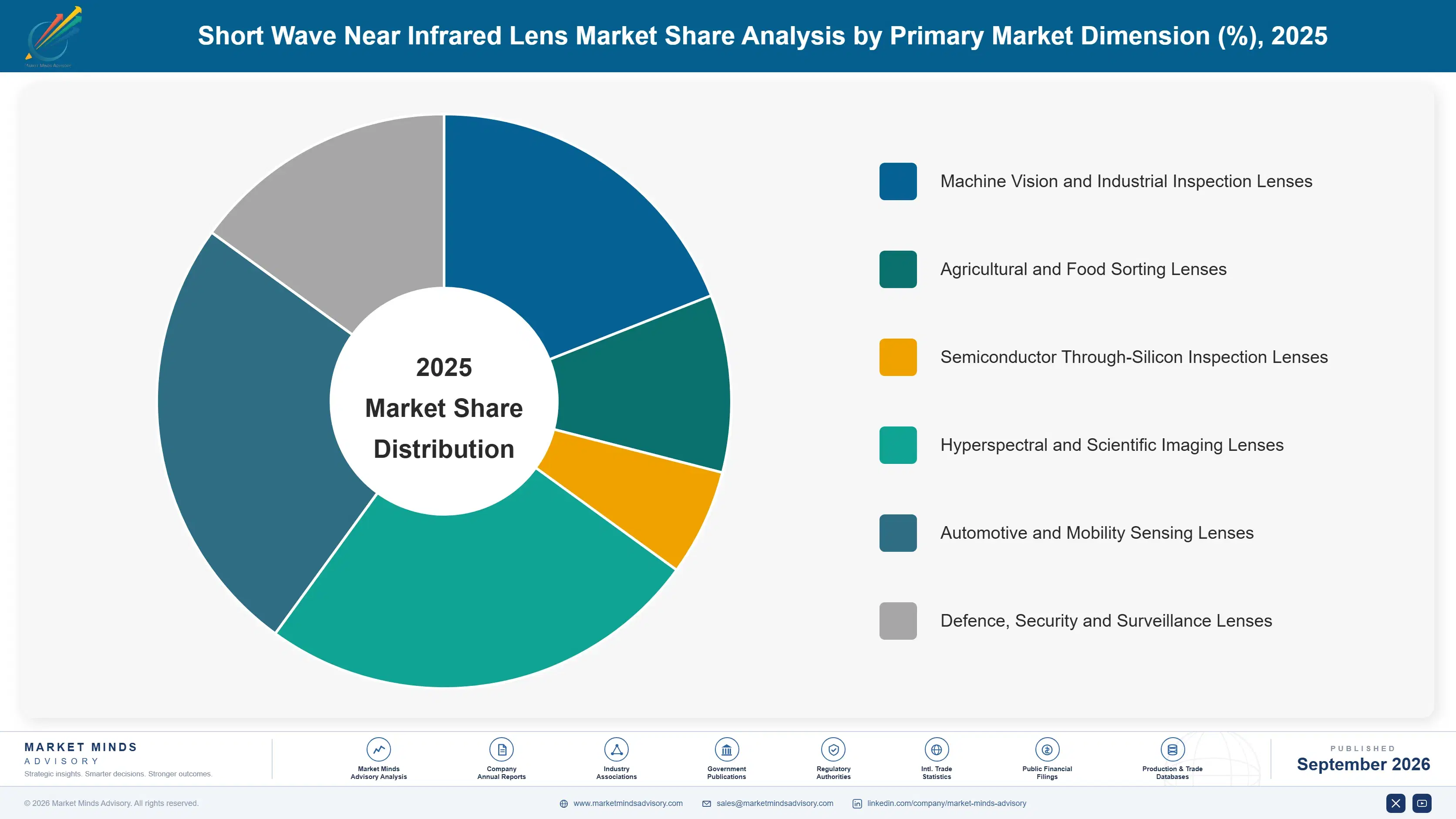 short-wave-near-infrared-lens-market-market-share-analysis-1788427350951