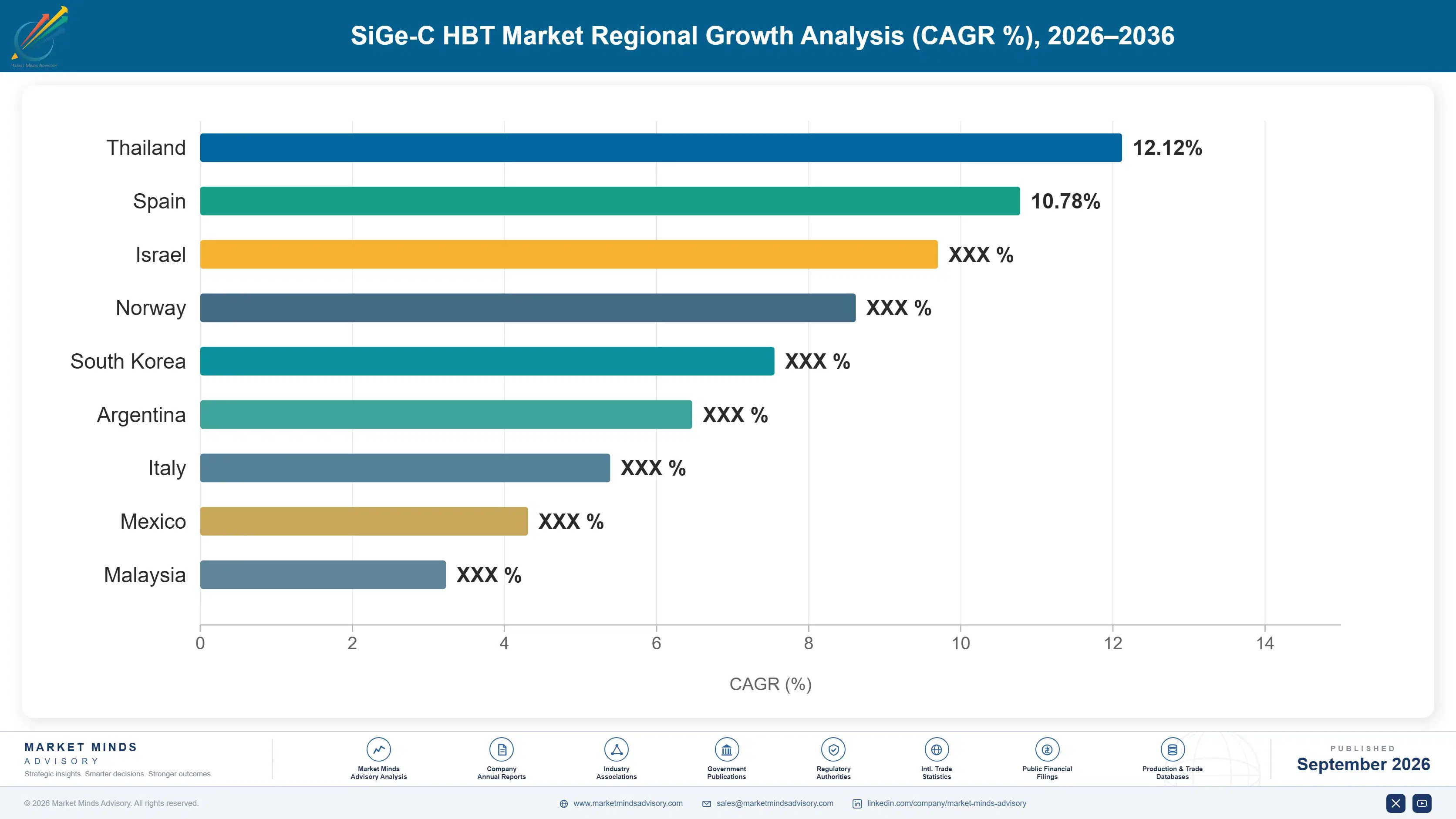 sigec-hbt-market-country-cagr-analysis-1788416048569