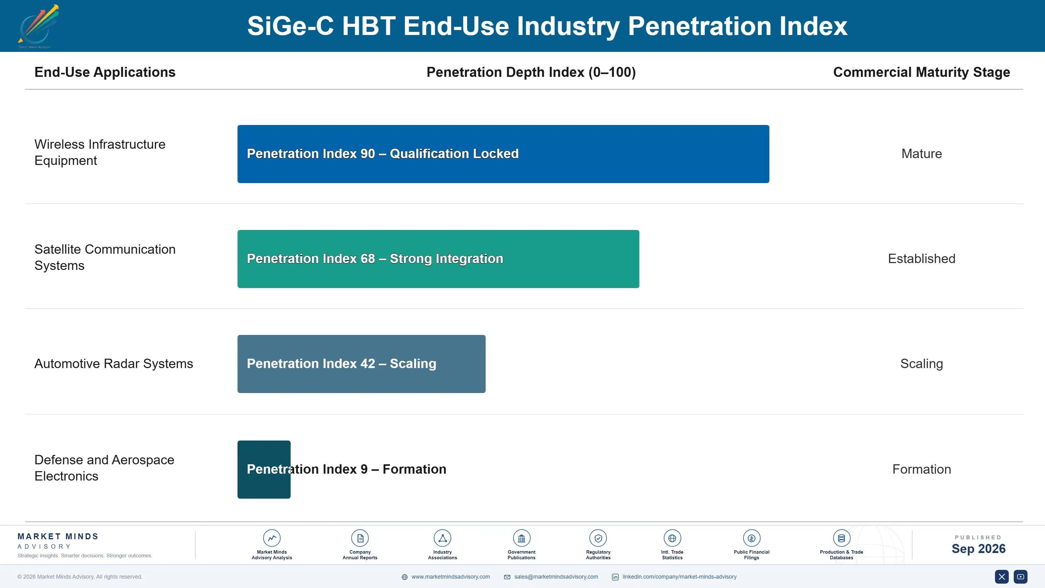 sigec-hbt-market-end-use-penetration-index-1788416050287