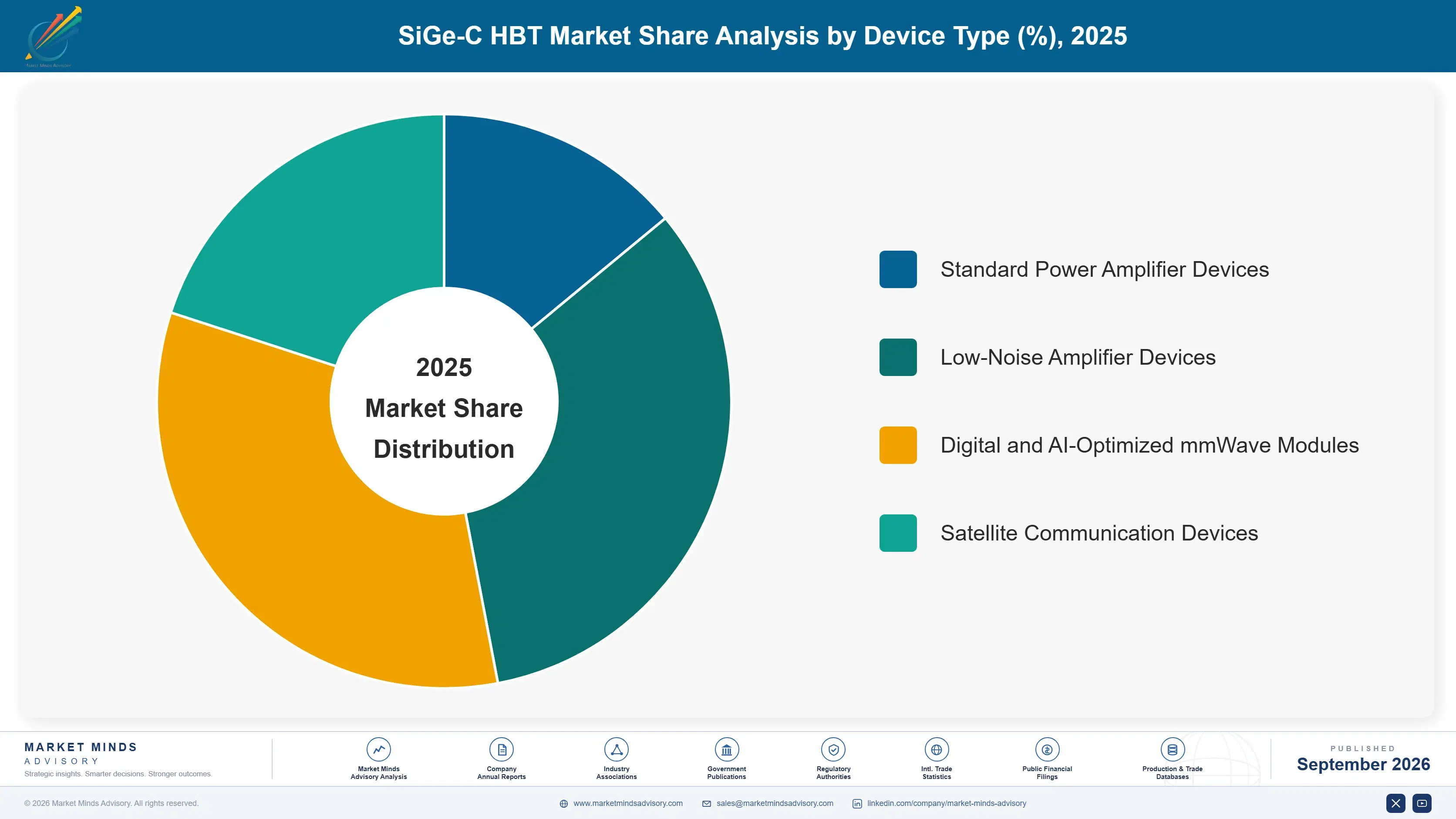sigec-hbt-market-market-share-analysis-1788416048059