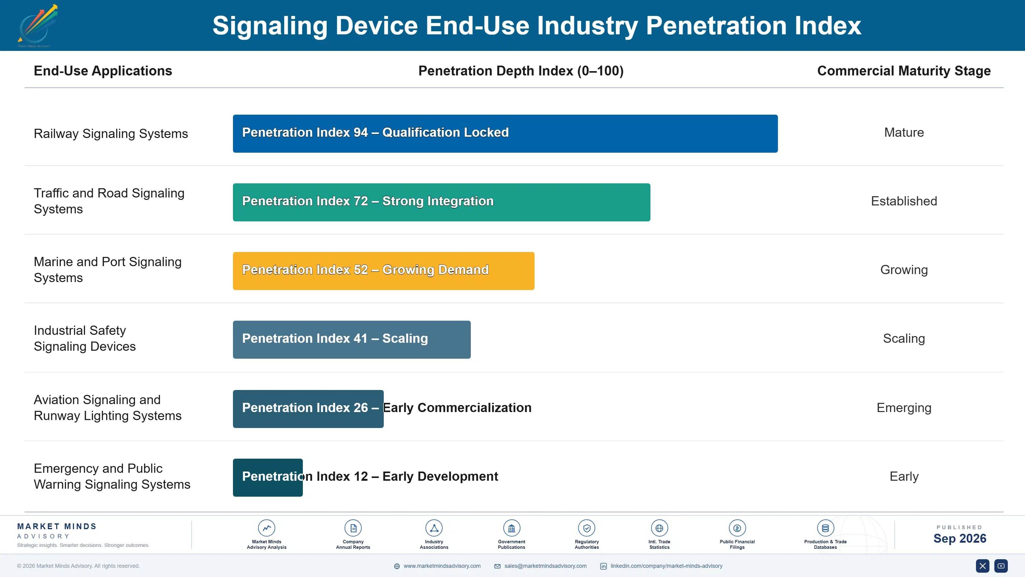 signalling-device-market-end-use-penetration-index-1788418592719