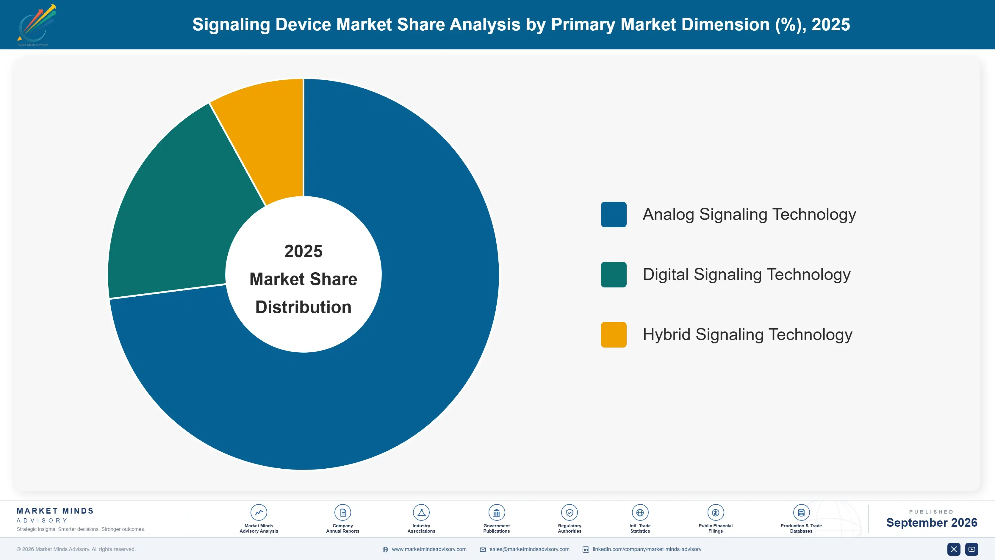 signalling-device-market-market-share-analysis-1788418590492