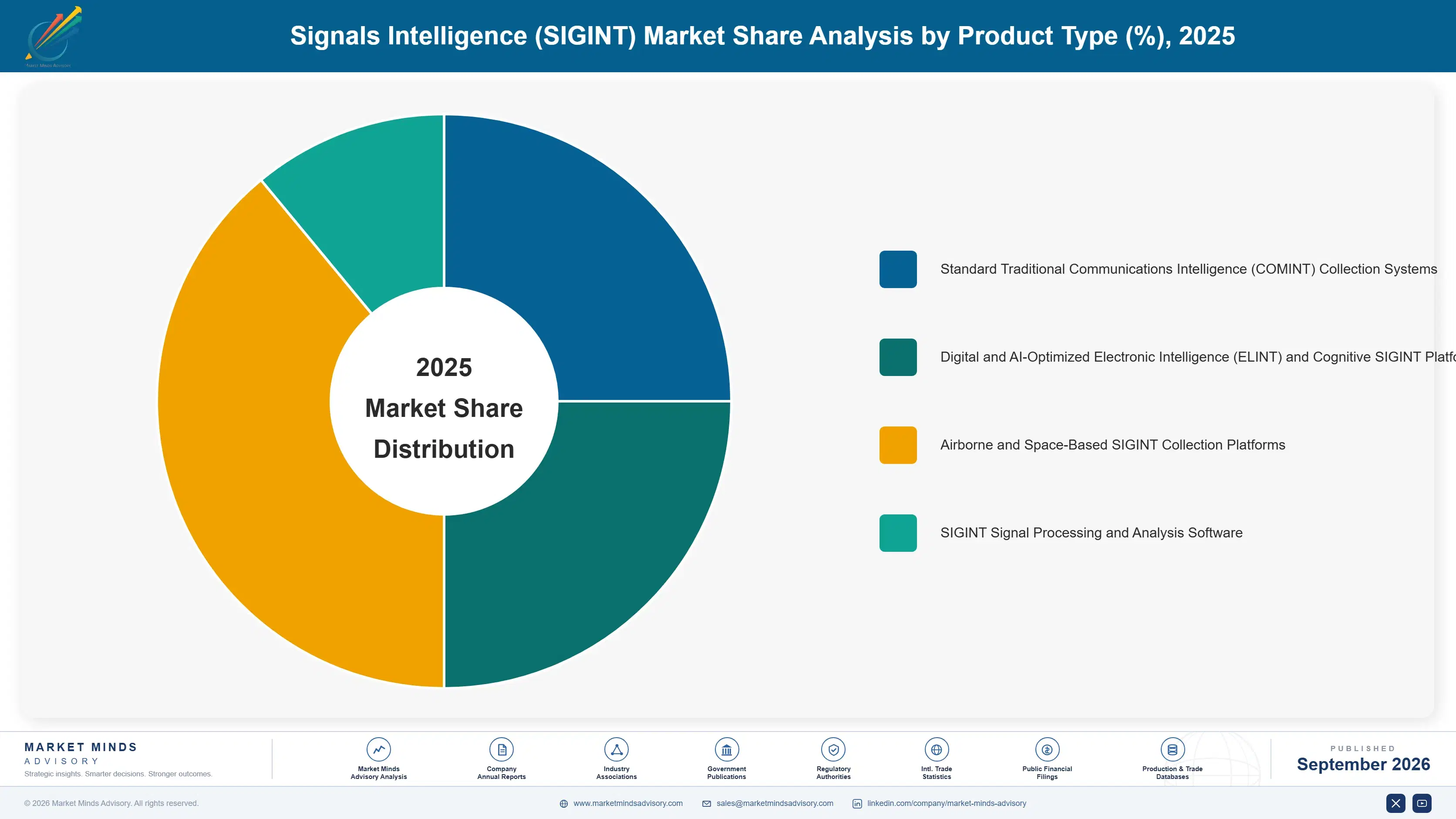 signals-intelligence-sigint-market-market-share-analysis-1789996679594