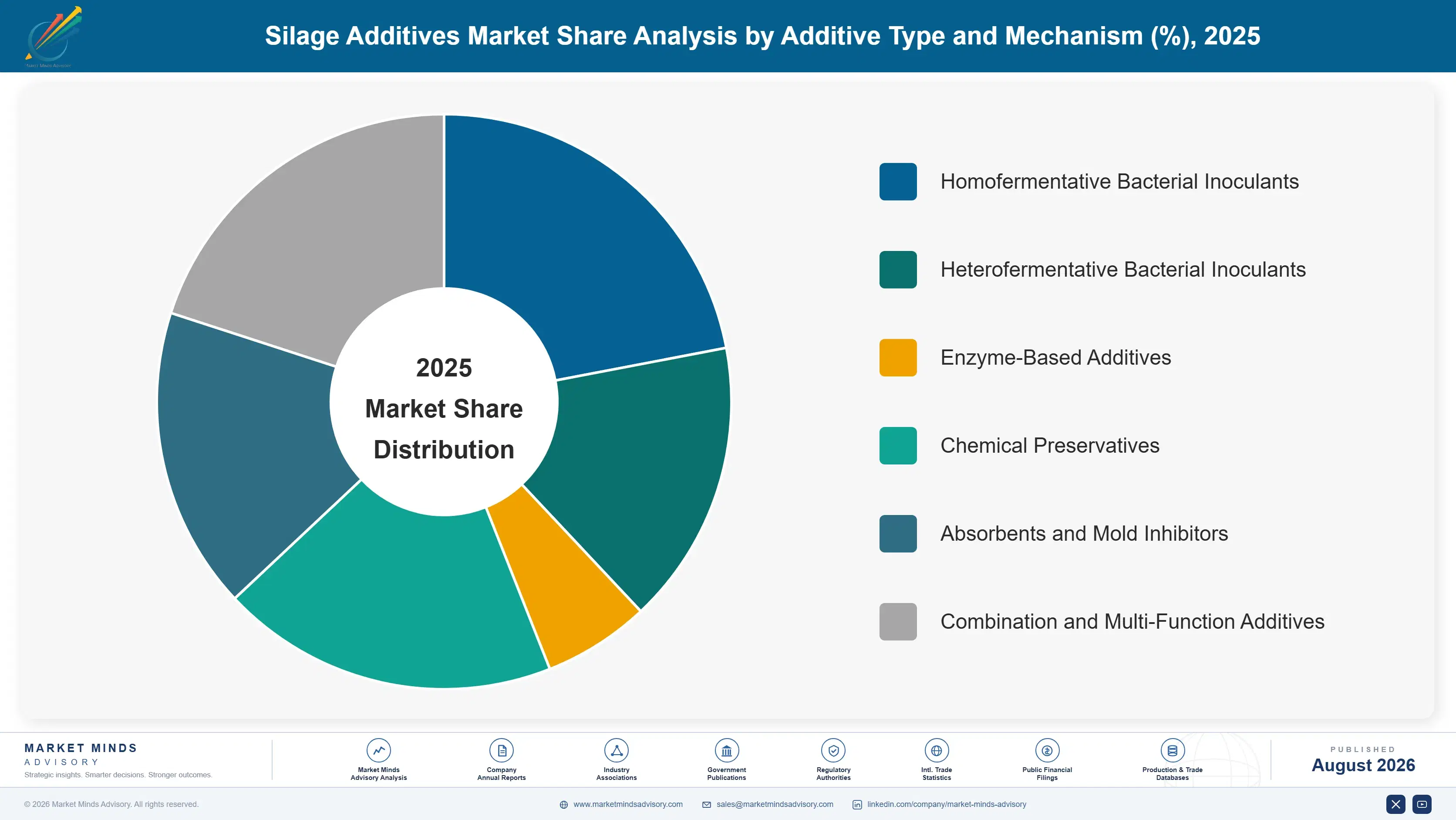 silage-additives-market-report-trends-market-share-analysis-1787336081900