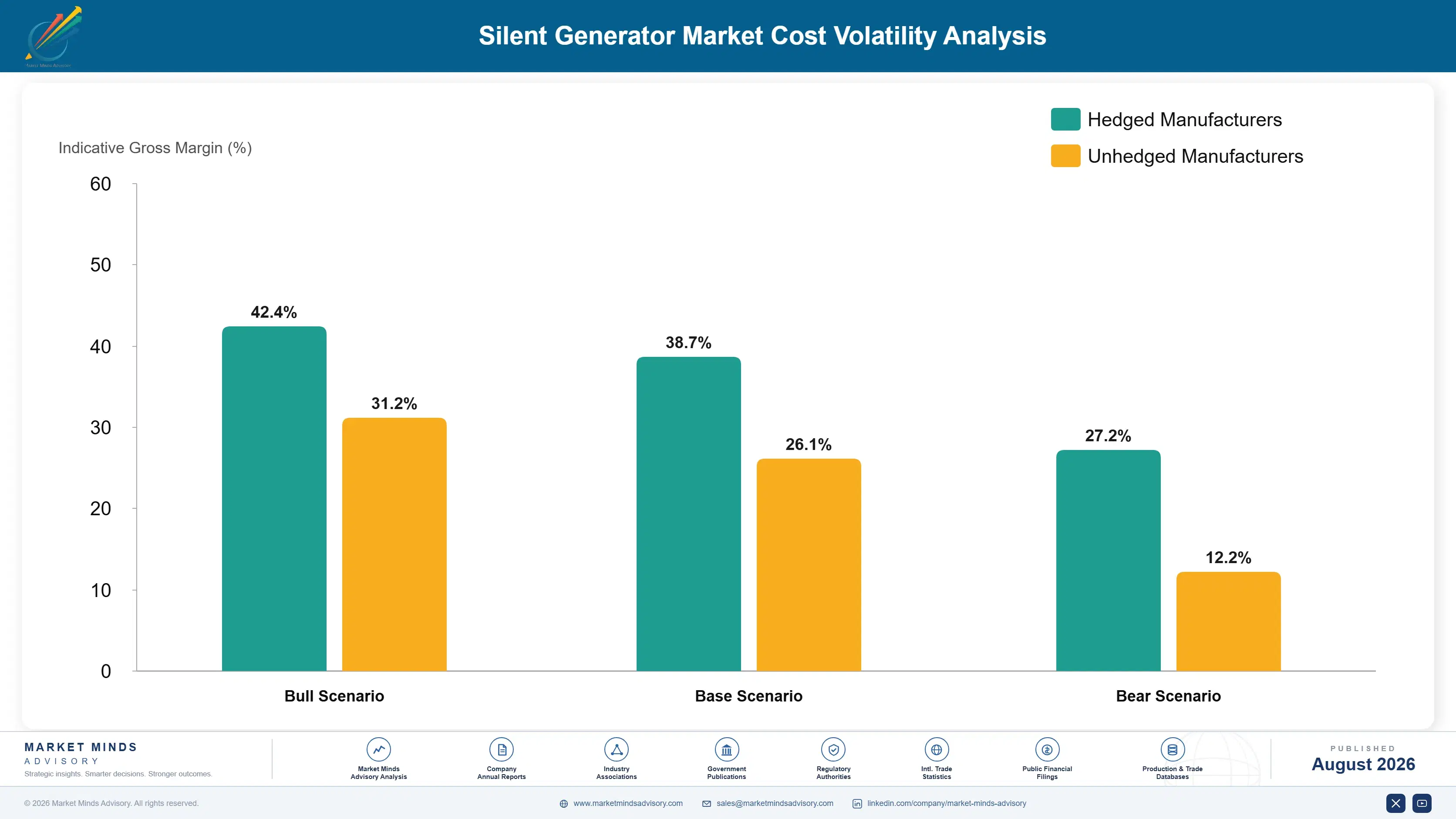 silent-generator-market-cost-volatility-analysis-1788193586059