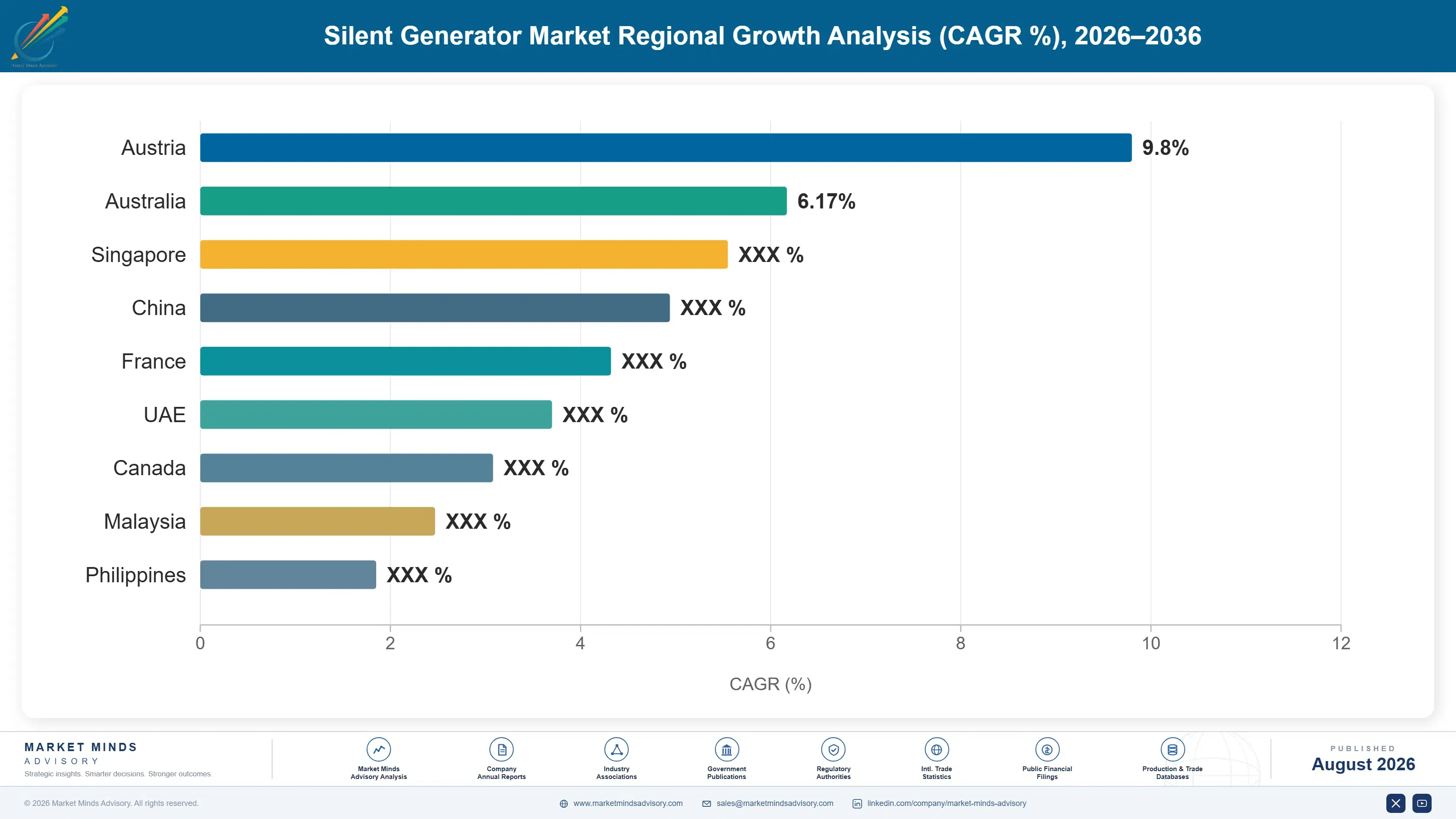 silent-generator-market-country-cagr-analysis-1788193585337