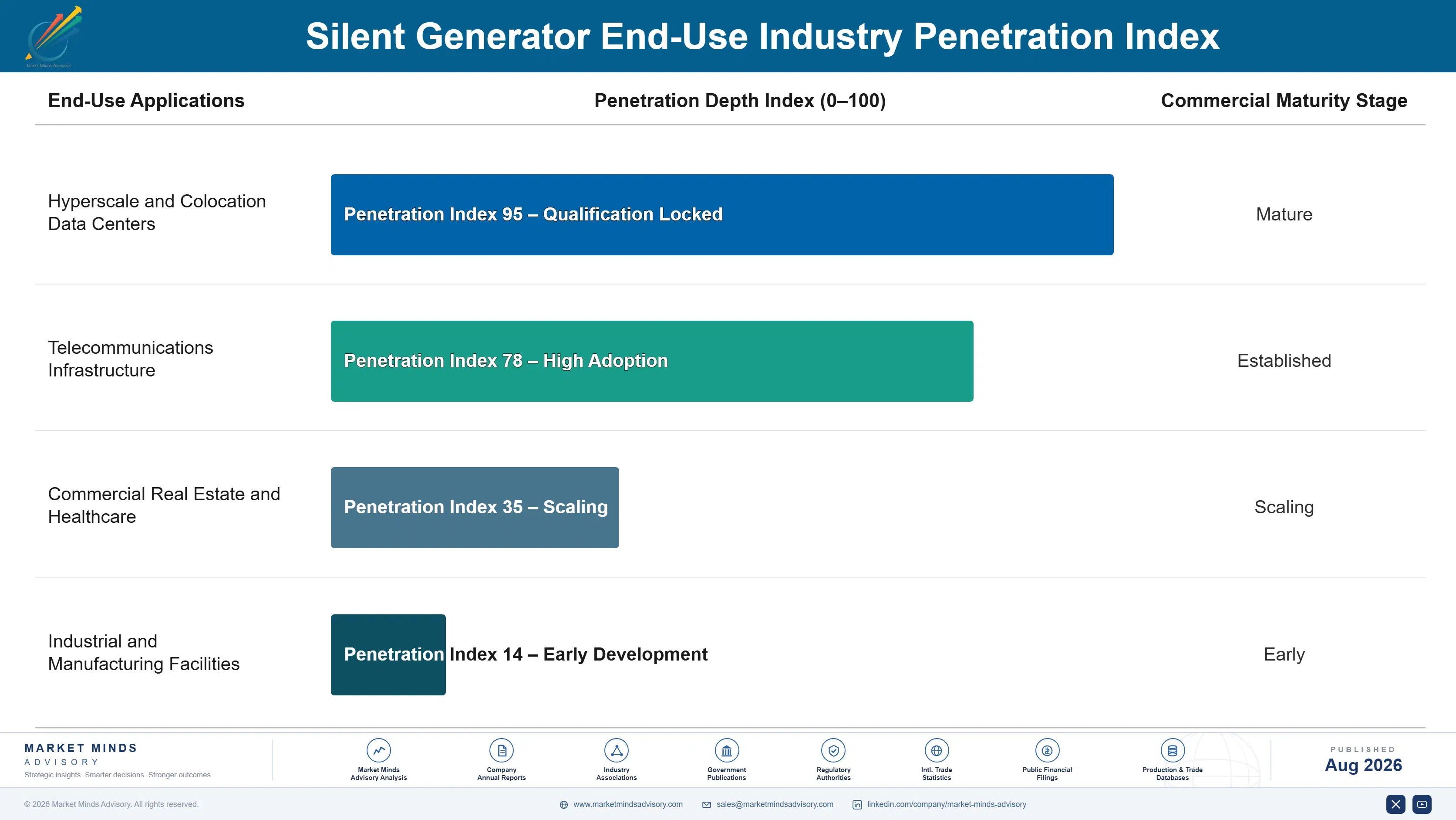 silent-generator-market-end-use-penetration-index-1788193587049