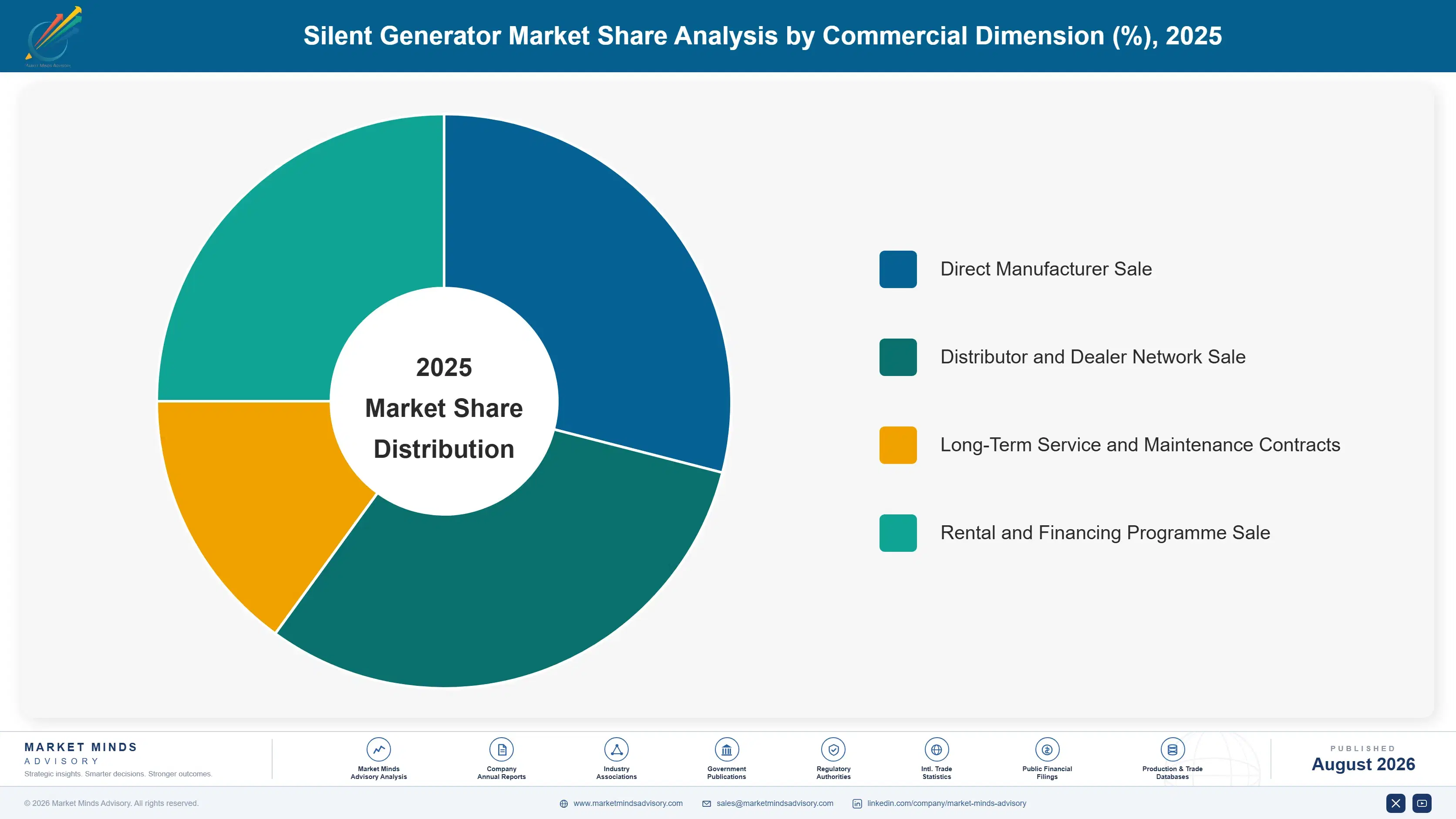 silent-generator-market-market-share-analysis-1788193584823