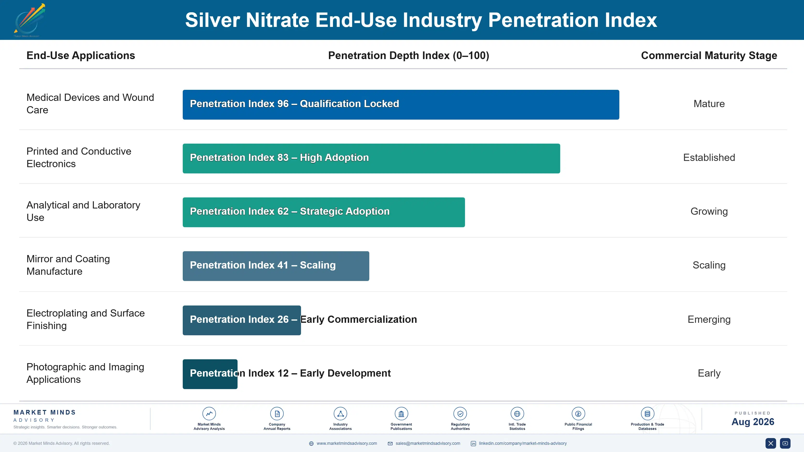 silver-nitrate-market-trends-end-use-penetration-index-1787595159978