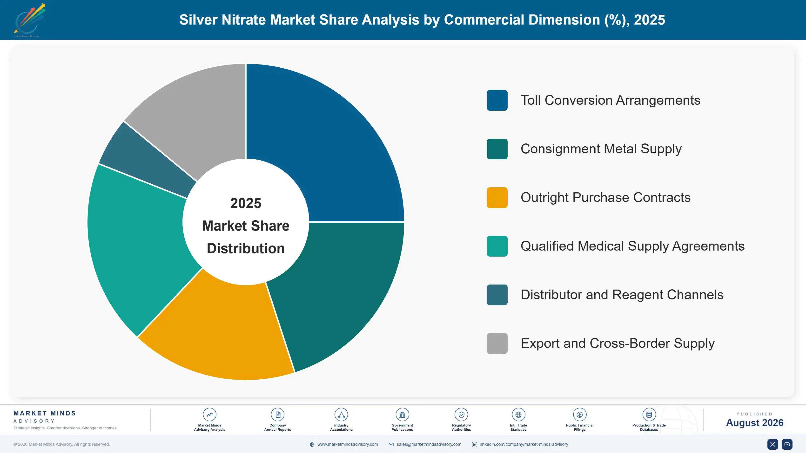 silver-nitrate-market-trends-market-share-analysis-1787595157748