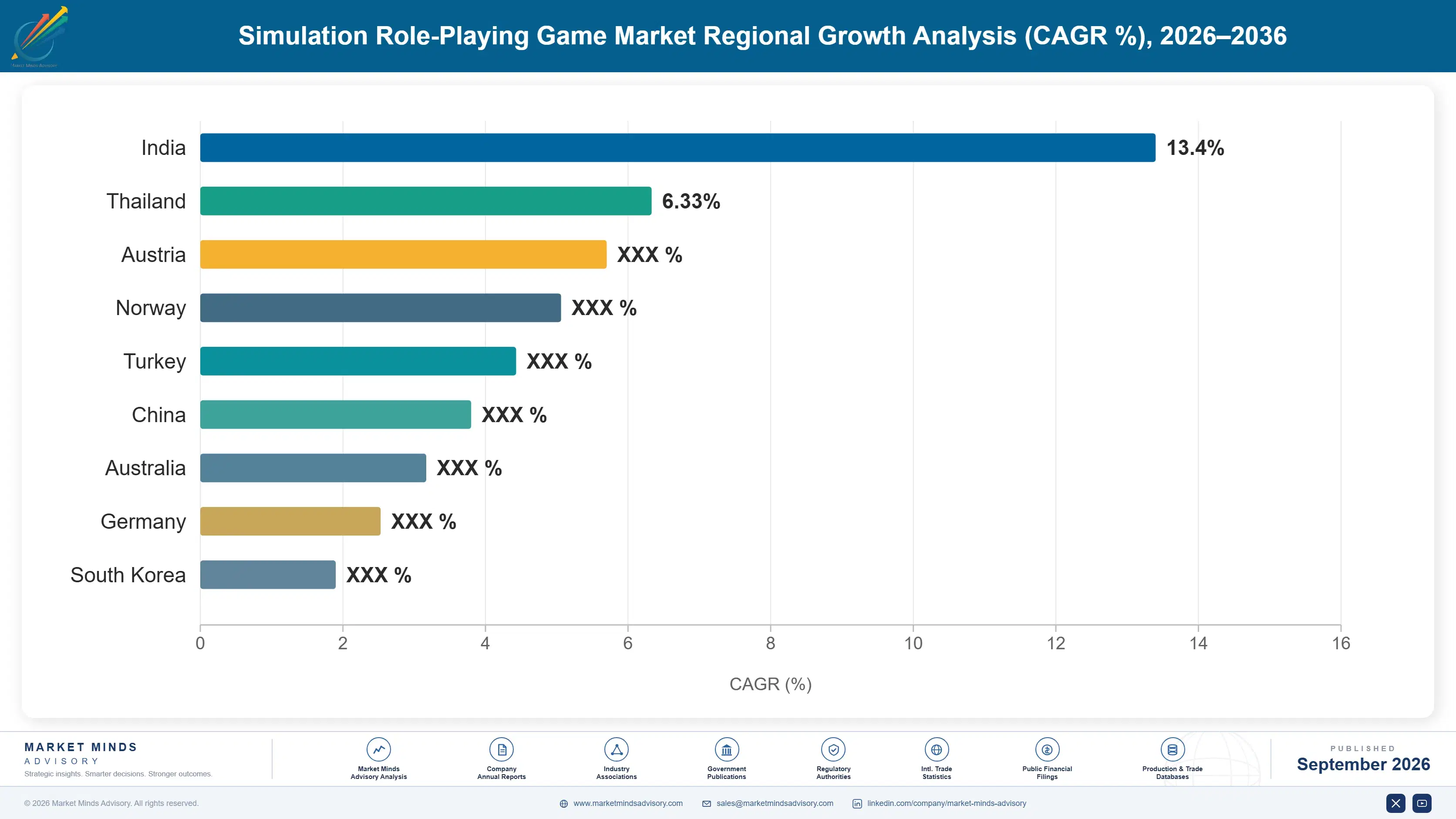 simulation-role-playing-game-market-country-cagr-analysis-1788427195448