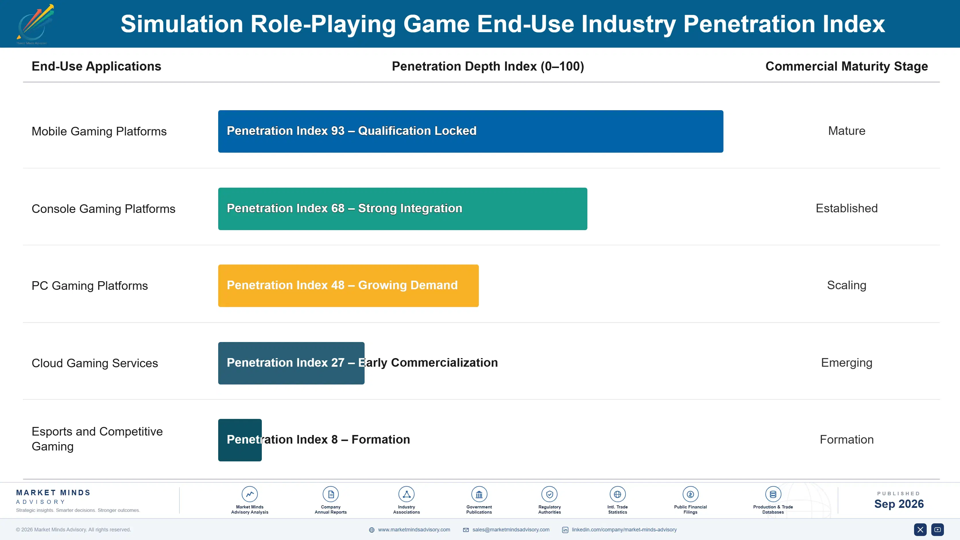 simulation-role-playing-game-market-end-use-penetration-index-1788427197148