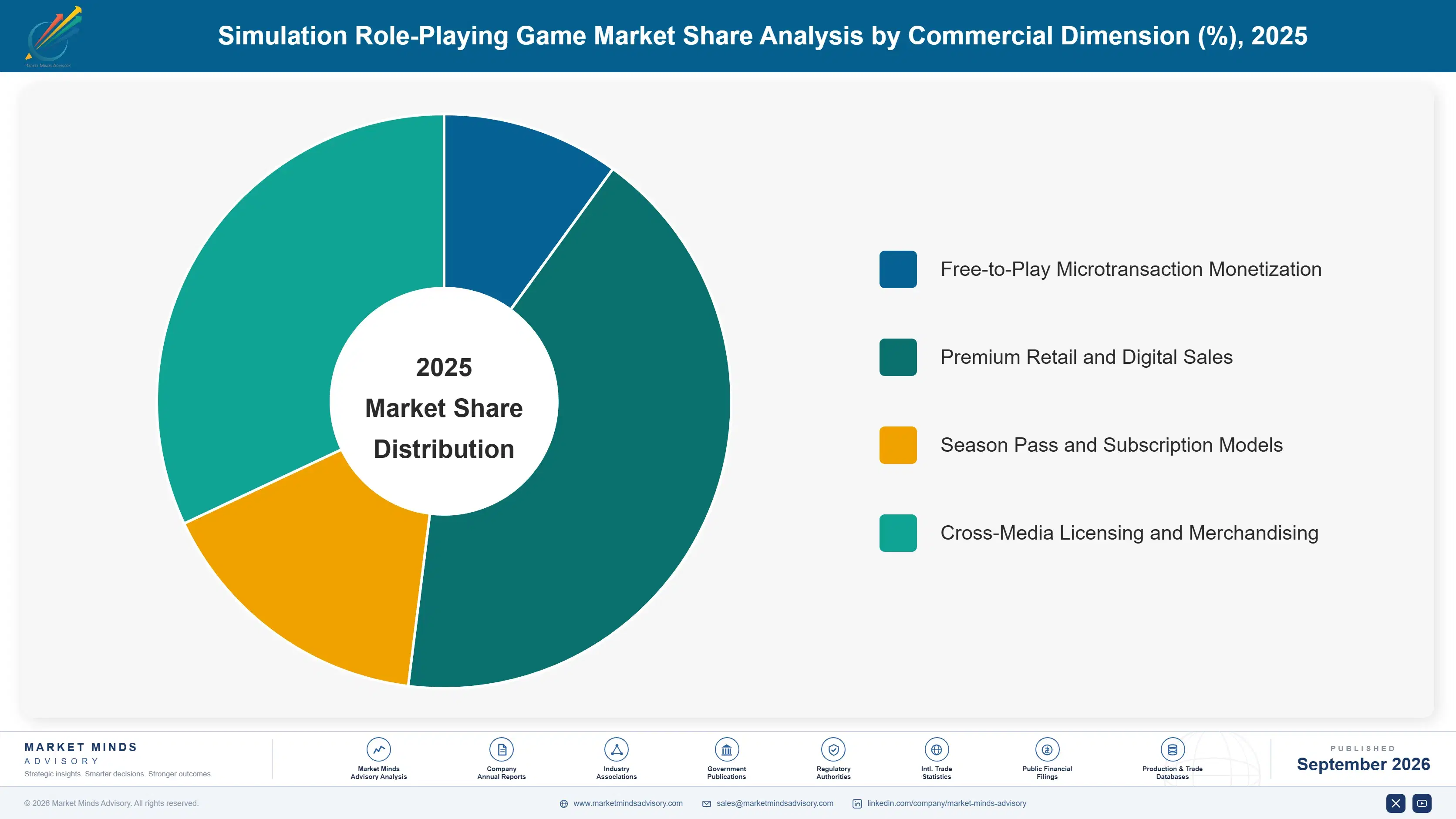 simulation-role-playing-game-market-market-share-analysis-1788427194940