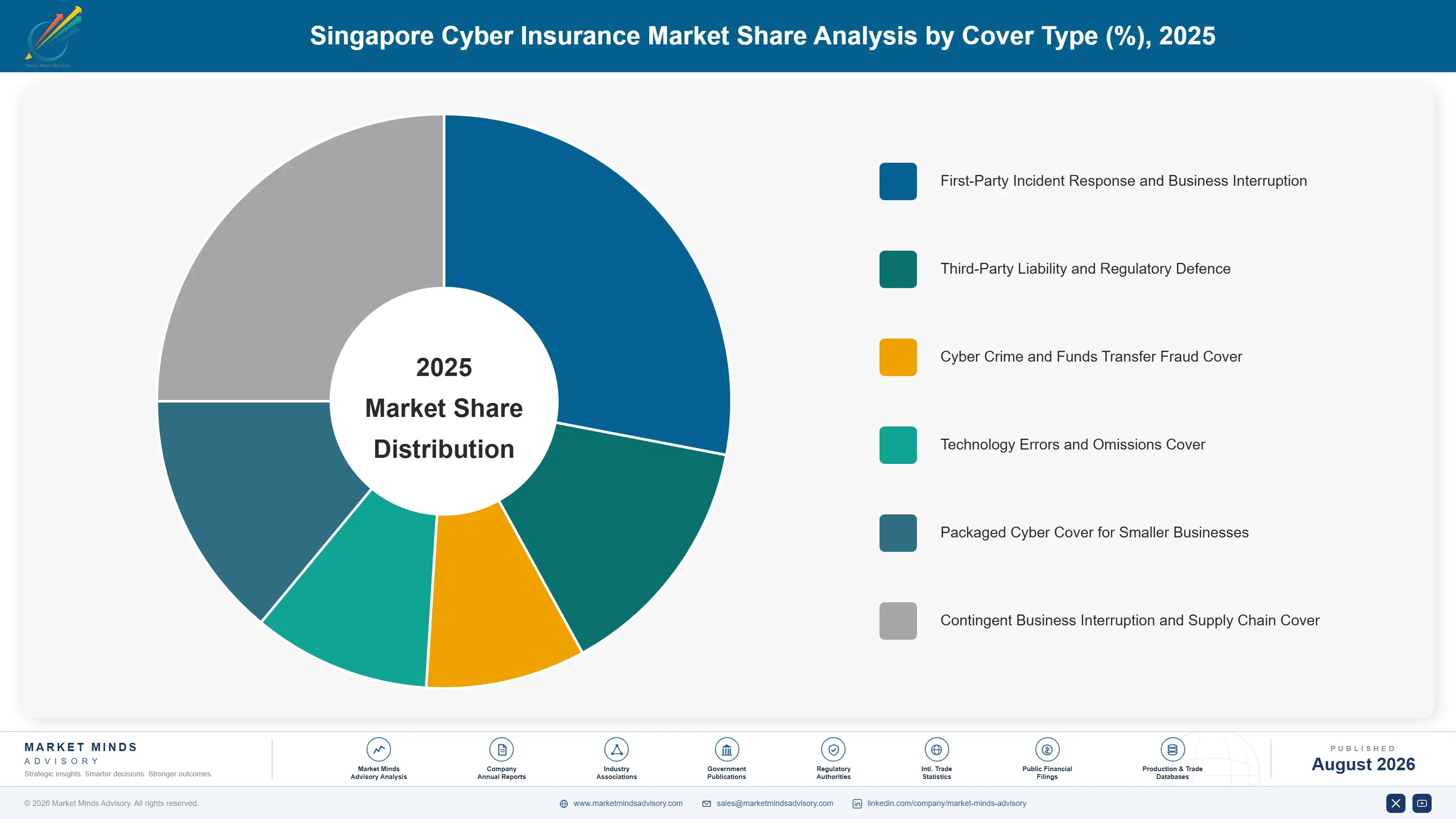singapore-cyber-insurance-market-market-share-analysis-1787914750707