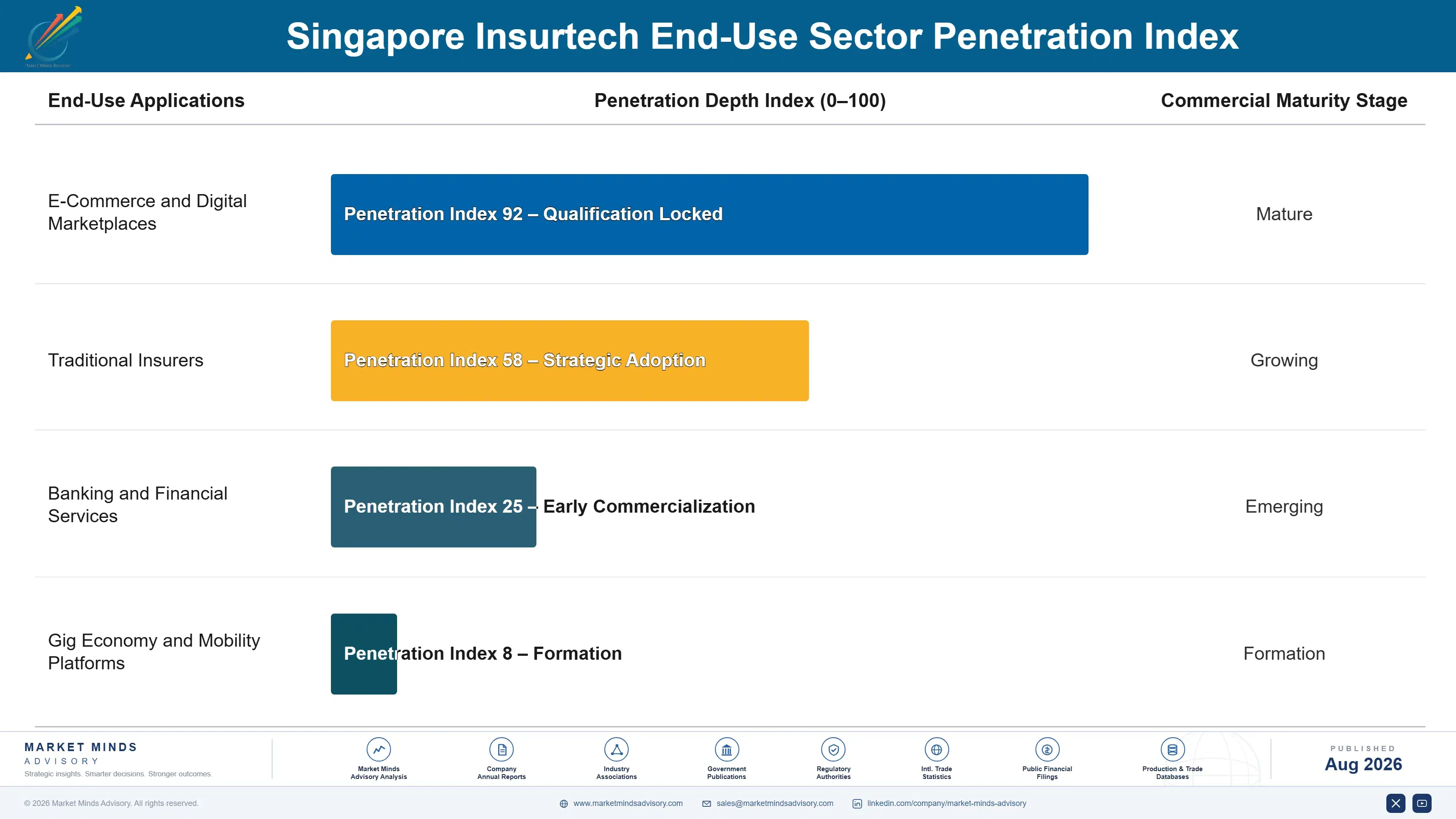 singapore-insurtech-market-end-use-penetration-index-1787916595511
