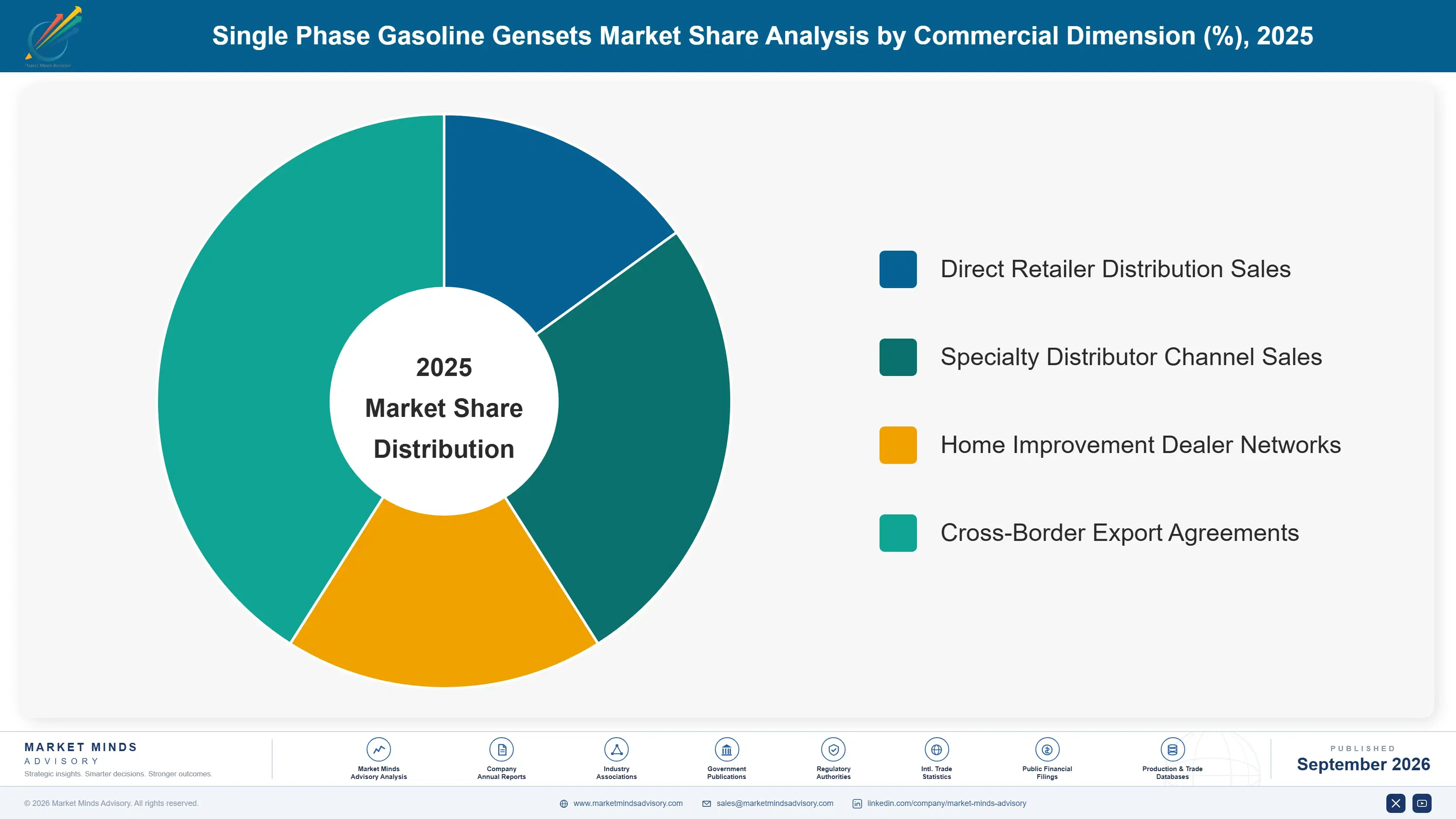 single-phase-gasoline-gensets-market-market-share-analysis-1788412028305