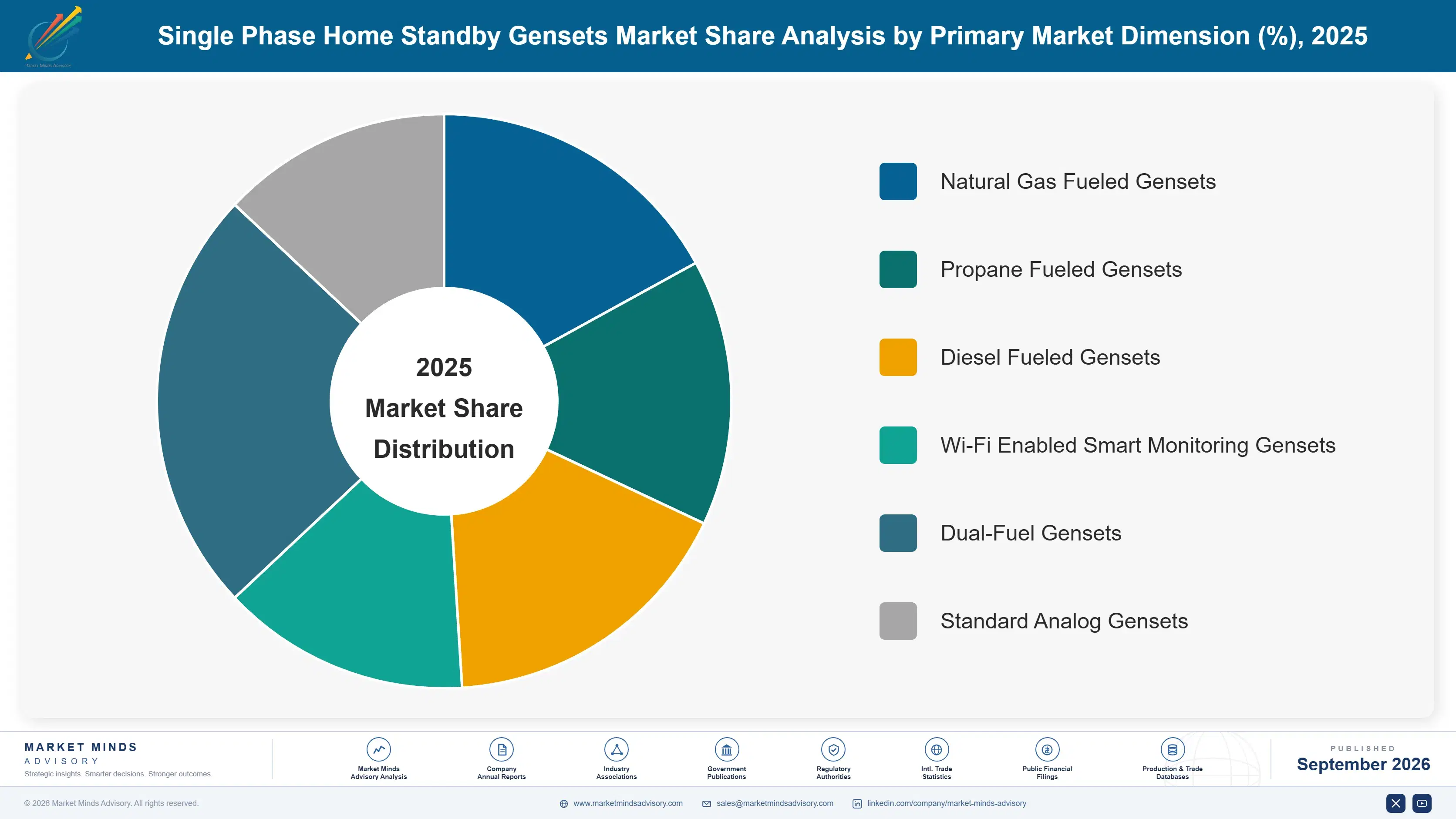 single-phase-home-standby-gensets-market-market-share-analysis-1788412336116