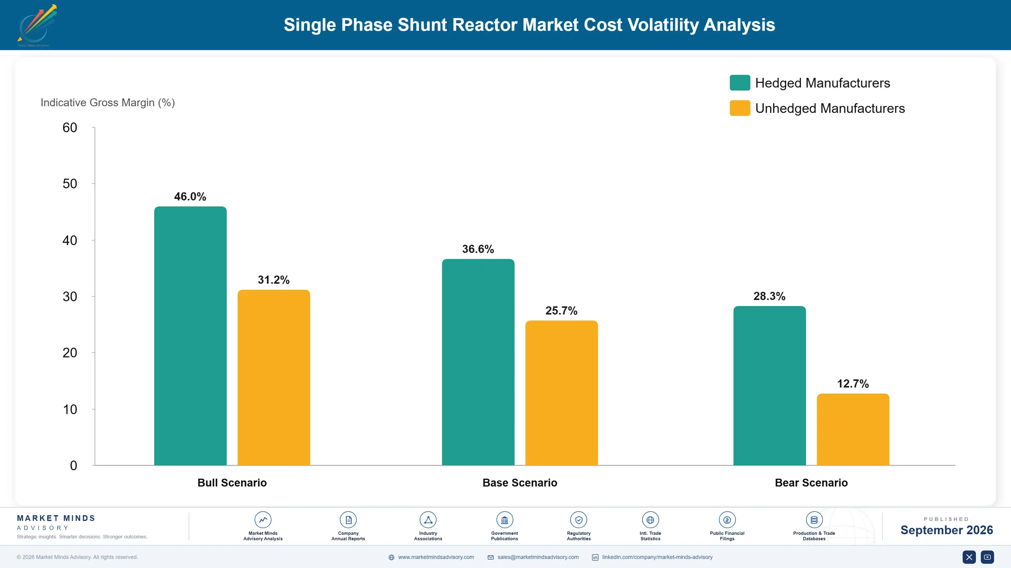single-phase-shunt-reactor-market-cost-volatility-analysis-1788411694790