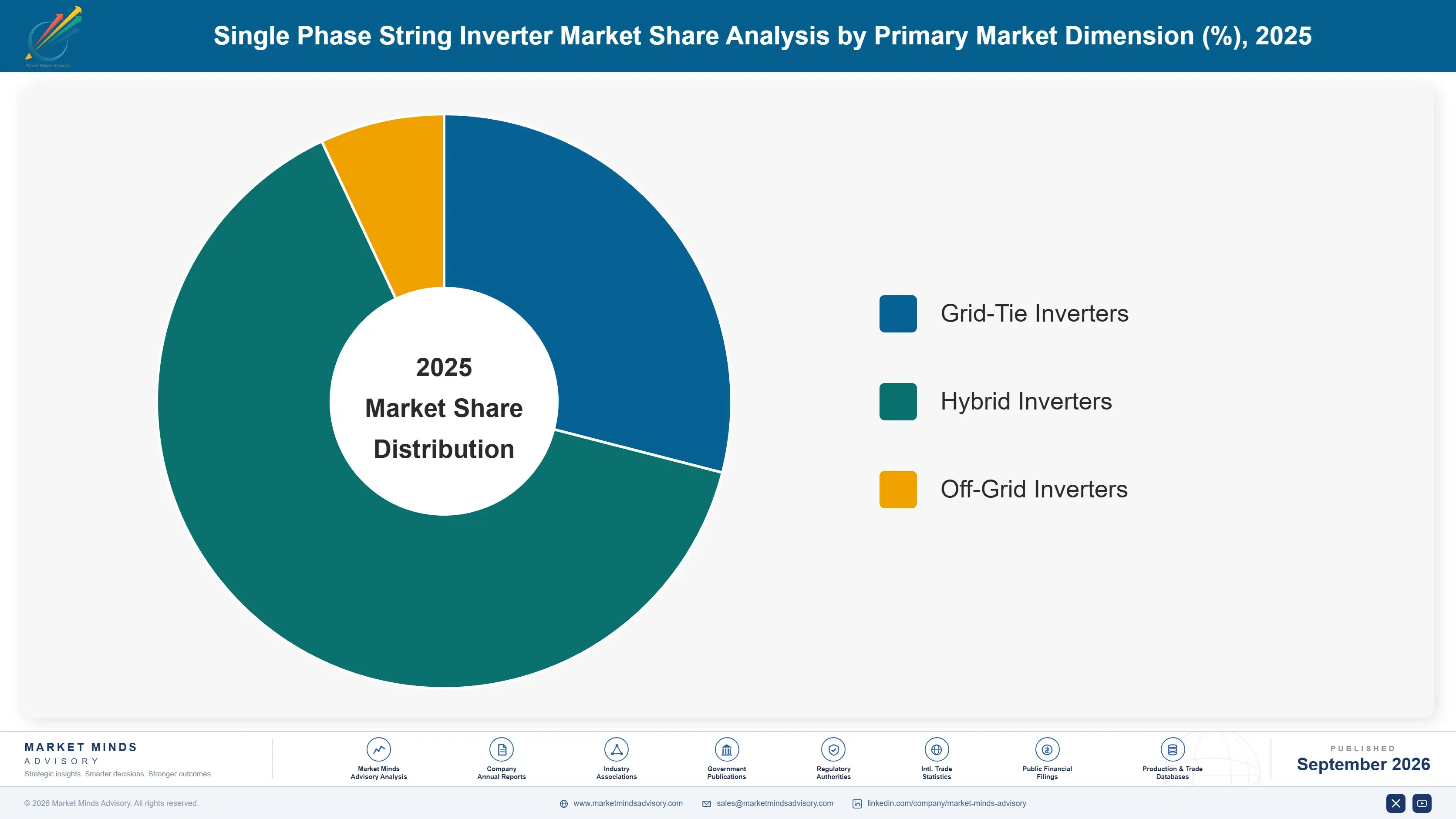 single-phase-string-inverter-market-market-share-analysis-1788413142902