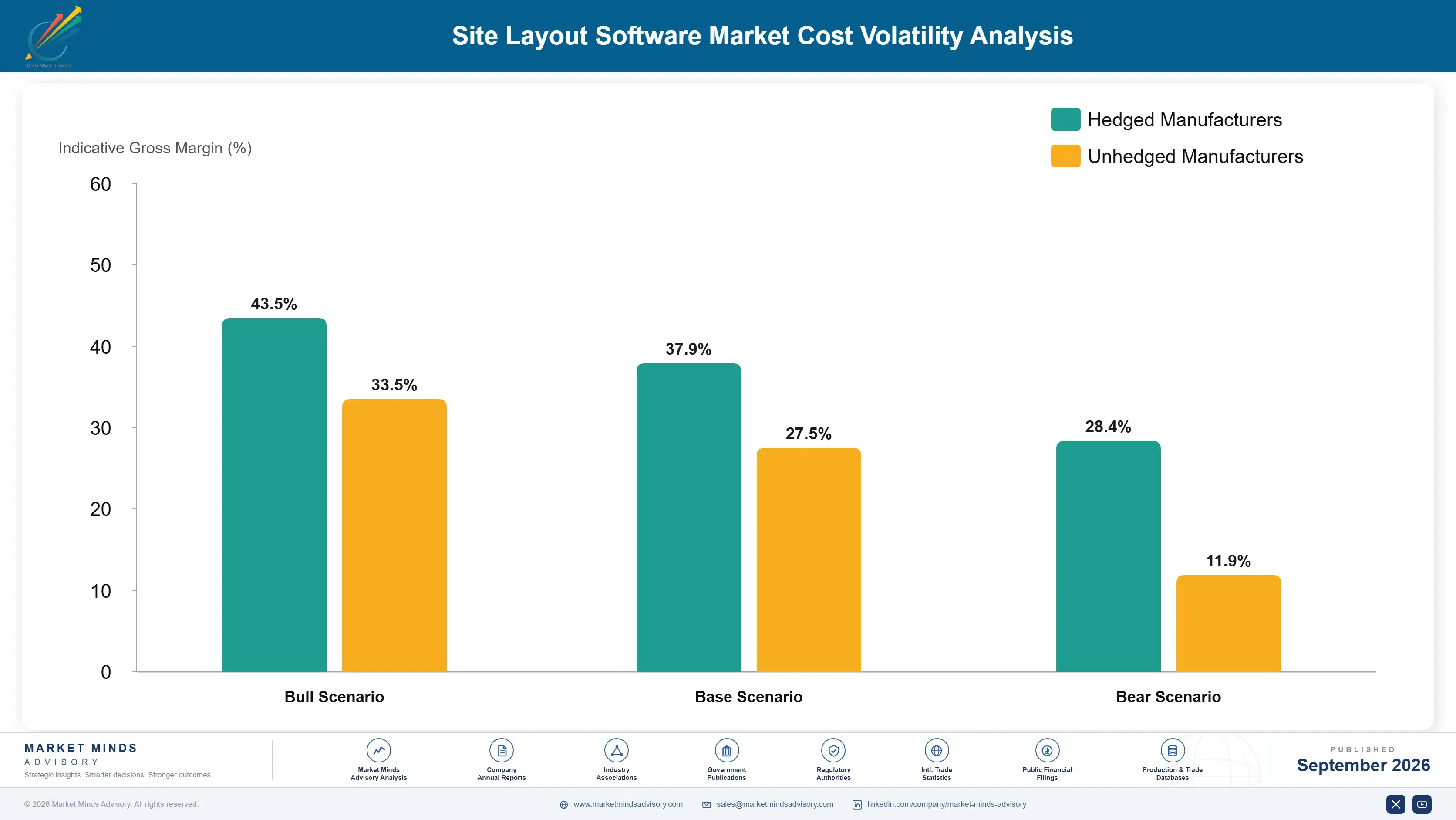 site-layout-software-market-cost-volatility-analysis-1788415378441