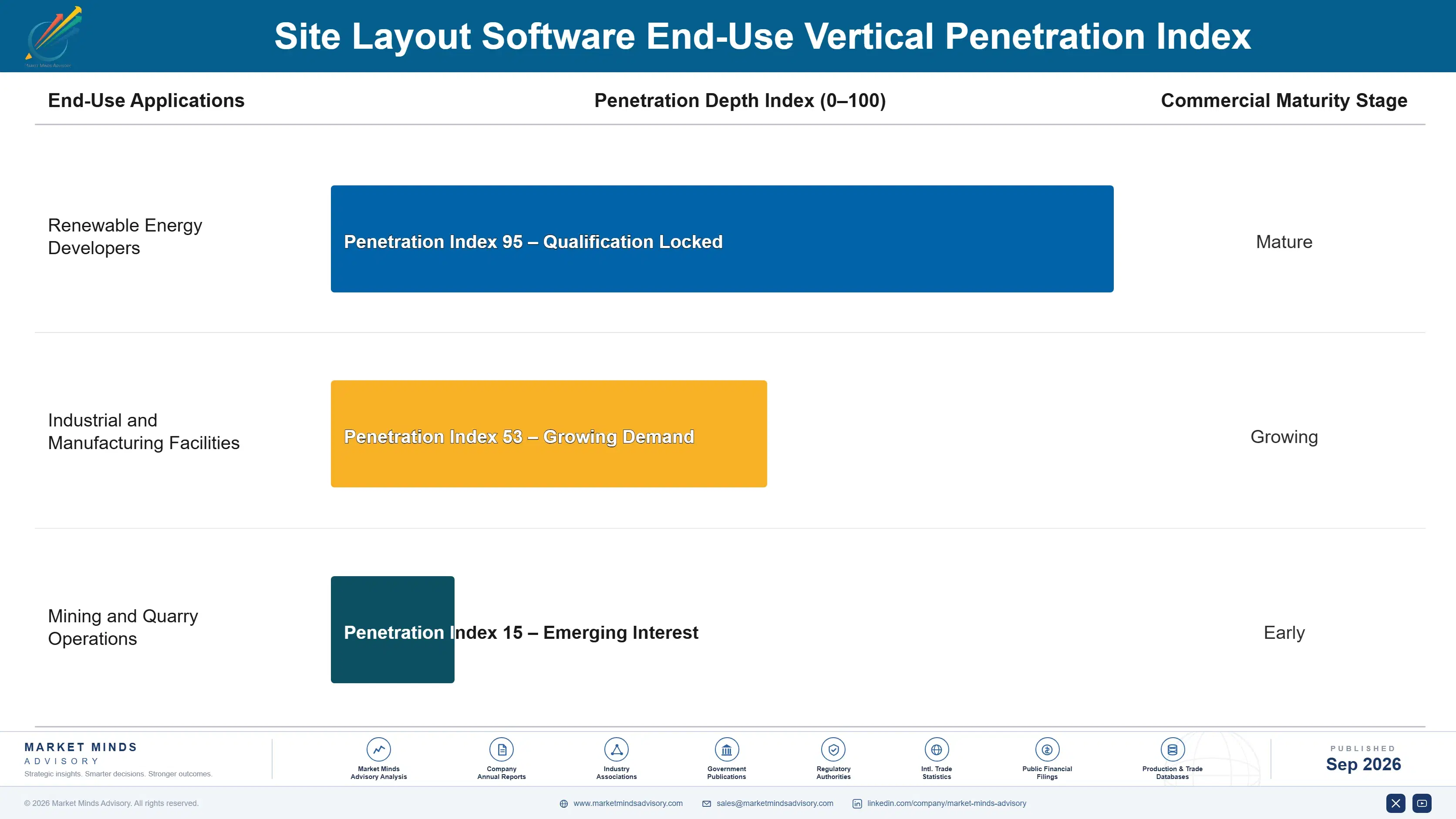 site-layout-software-market-end-use-penetration-index-1788415379423