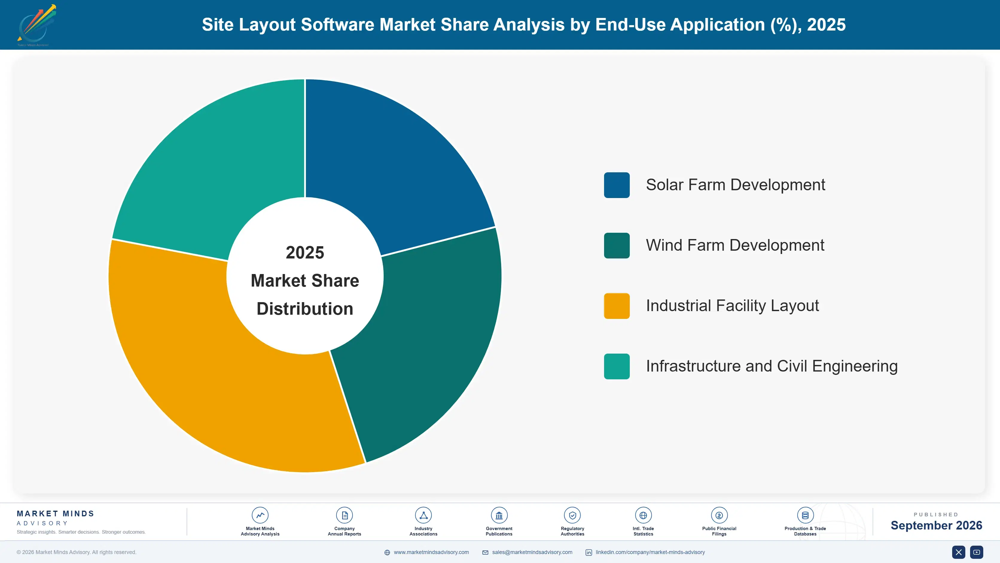 site-layout-software-market-market-share-analysis-1788415377214