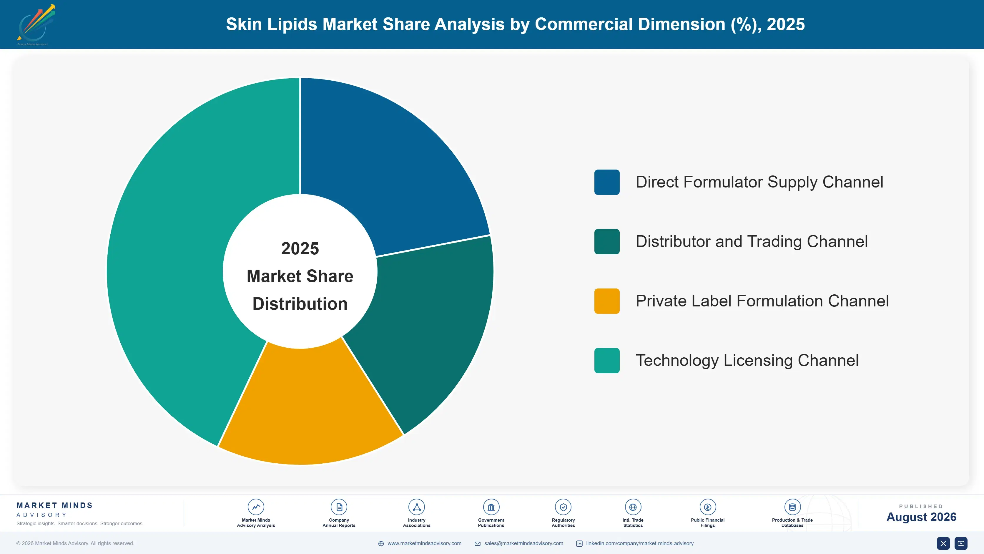 skin-lipids-market-market-share-analysis-1788165413162