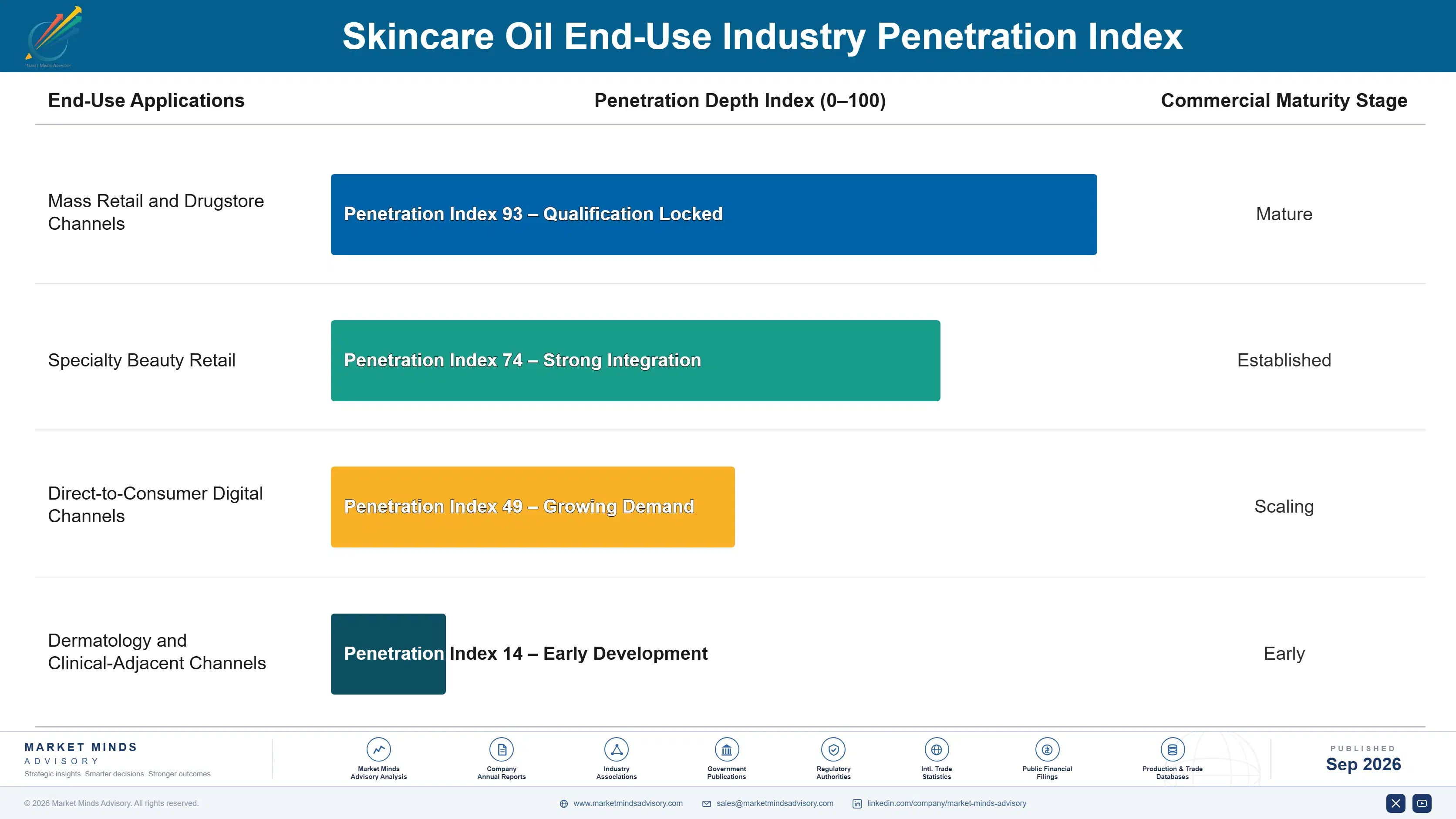 skincare-oil-market-end-use-penetration-index-1790015451301