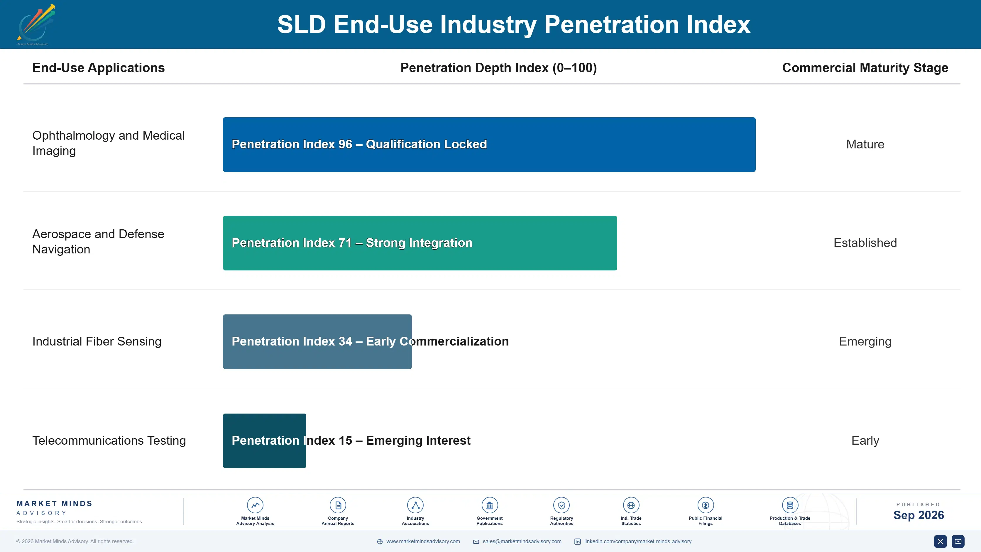 sld-market-end-use-penetration-index-1789995906616
