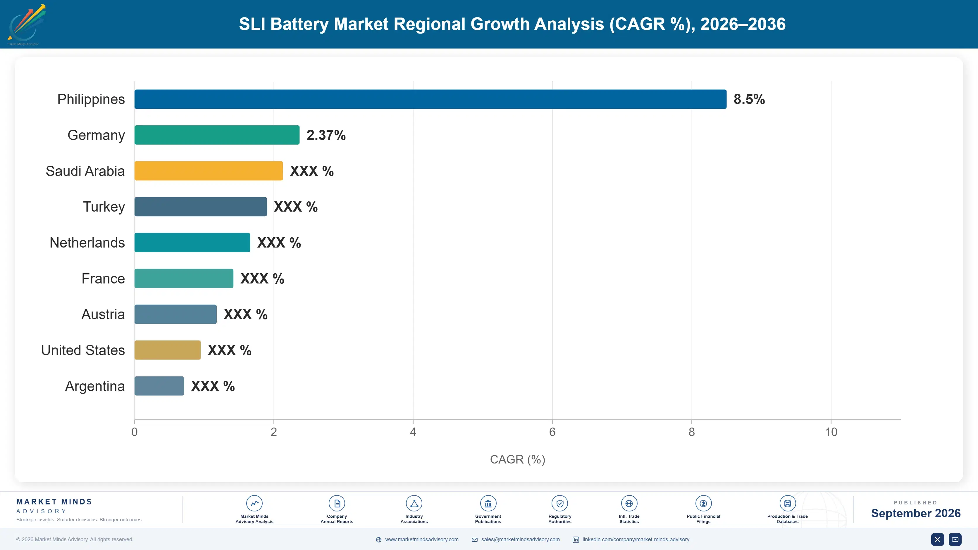 sli-battery-market-country-cagr-analysis-1788412392820