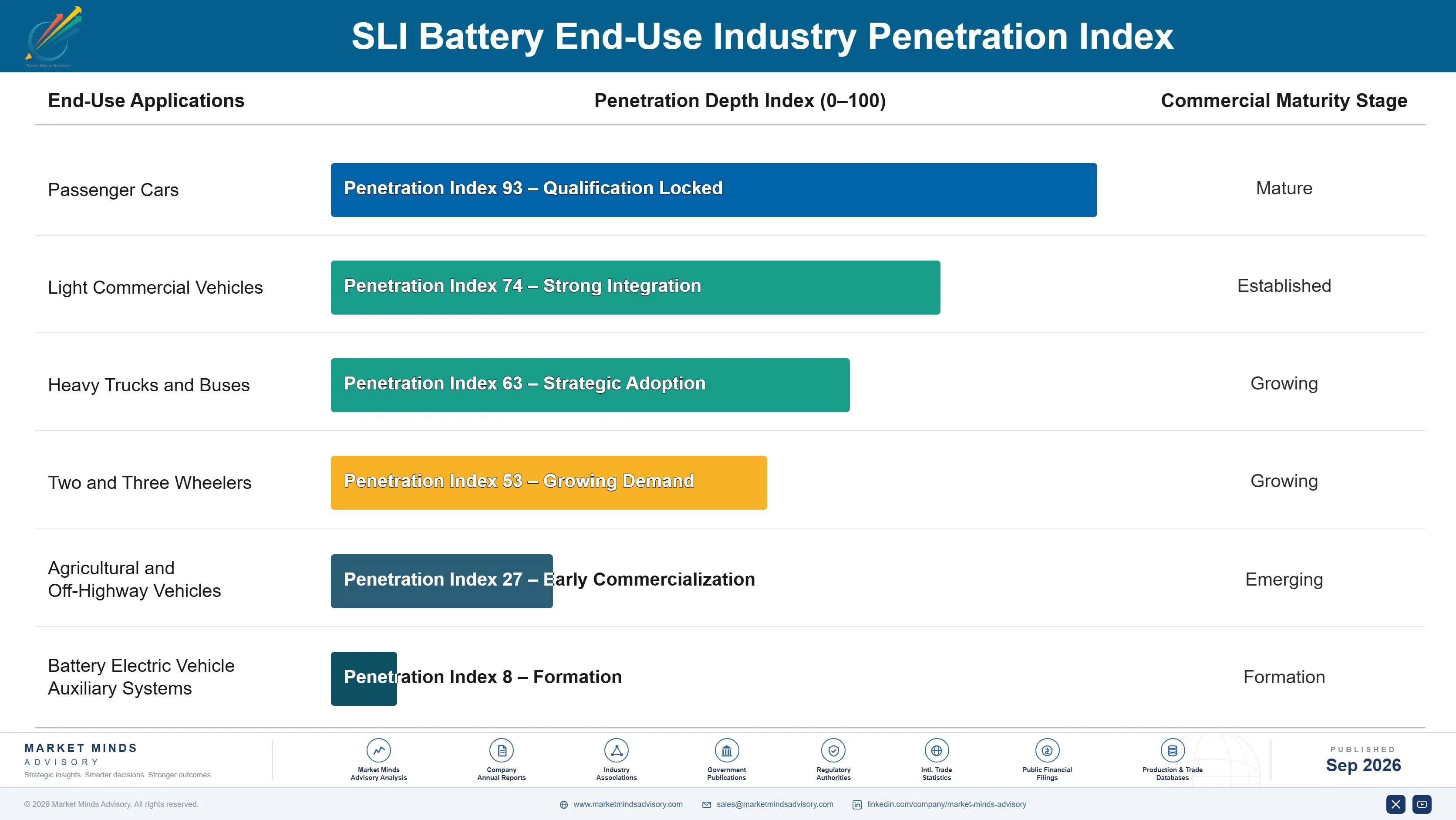 sli-battery-market-end-use-penetration-index-1788412394521
