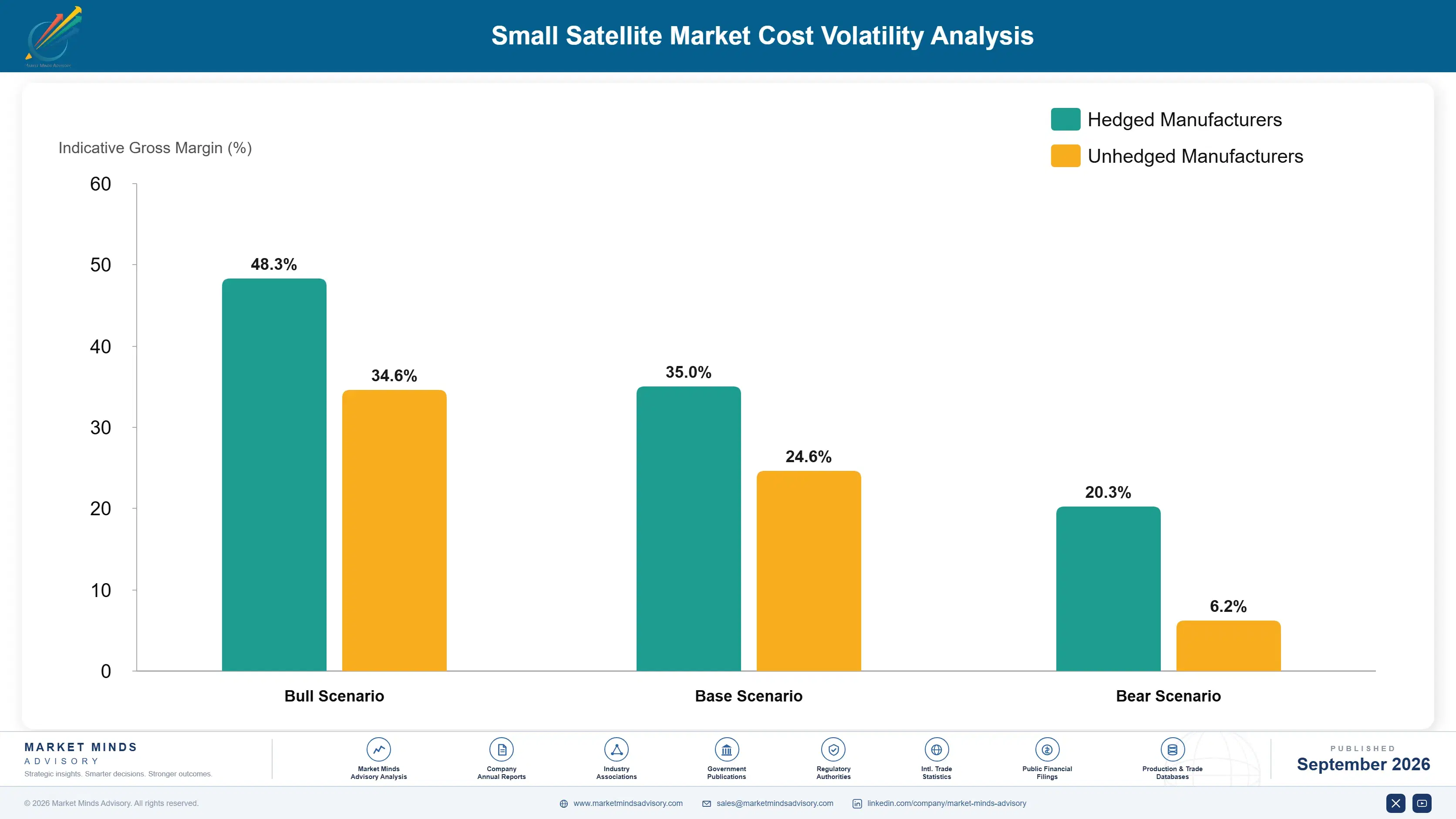 small-satellite-market-cost-volatility-analysis-1788418901534