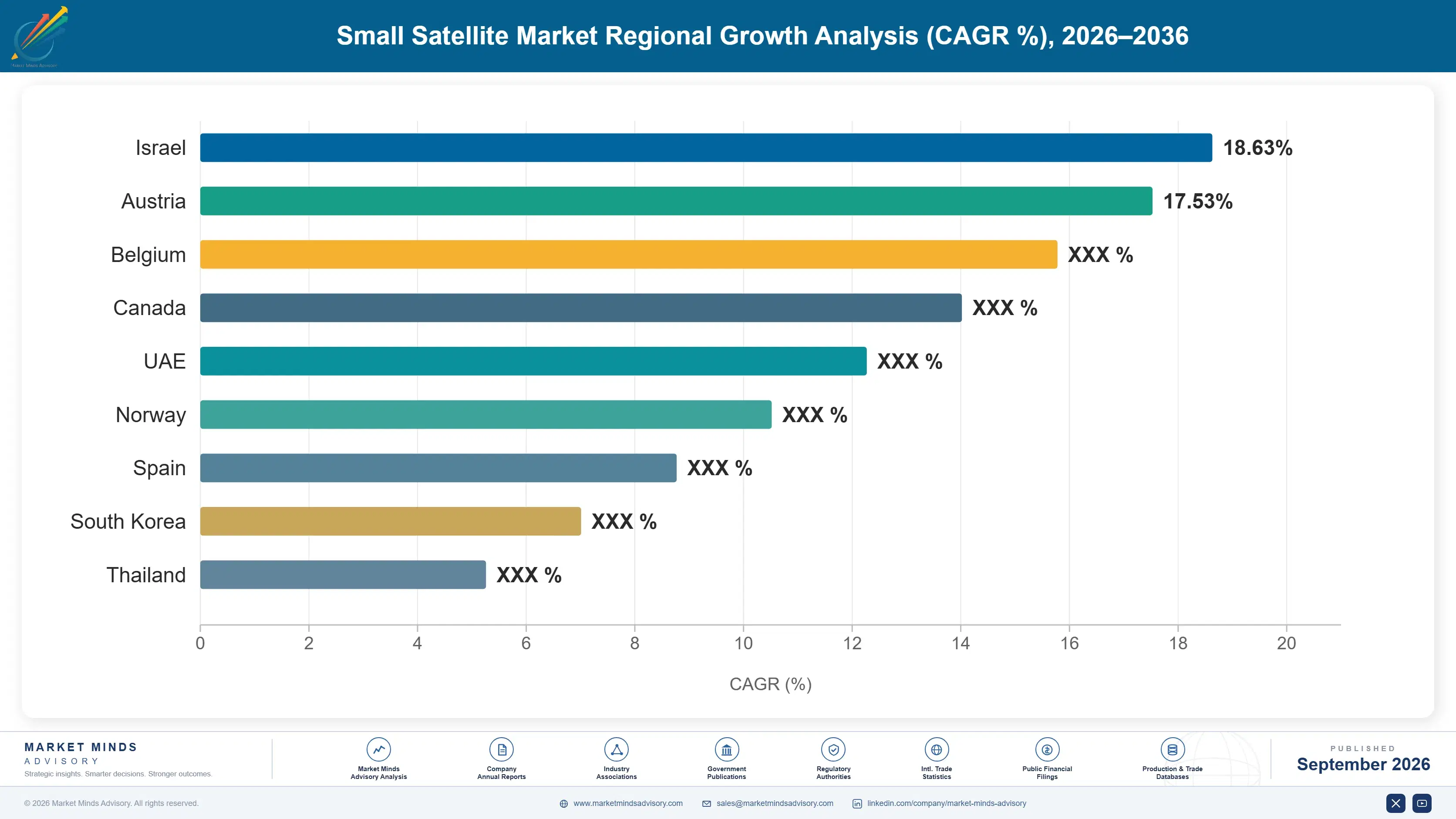 small-satellite-market-country-cagr-analysis-1788418900792