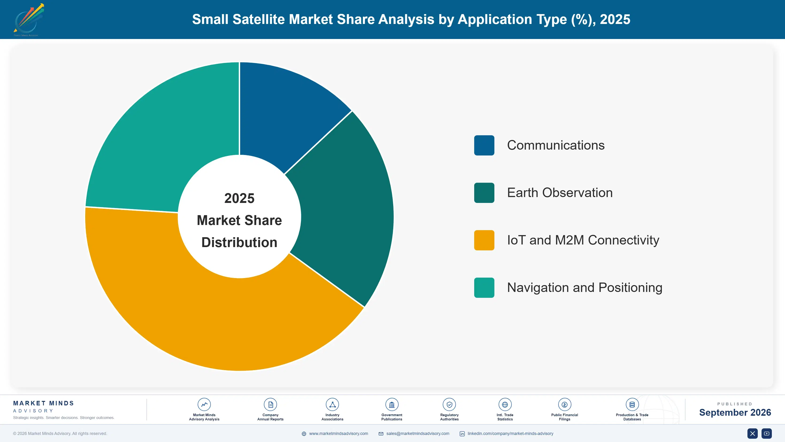 small-satellite-market-market-share-analysis-1788418900284