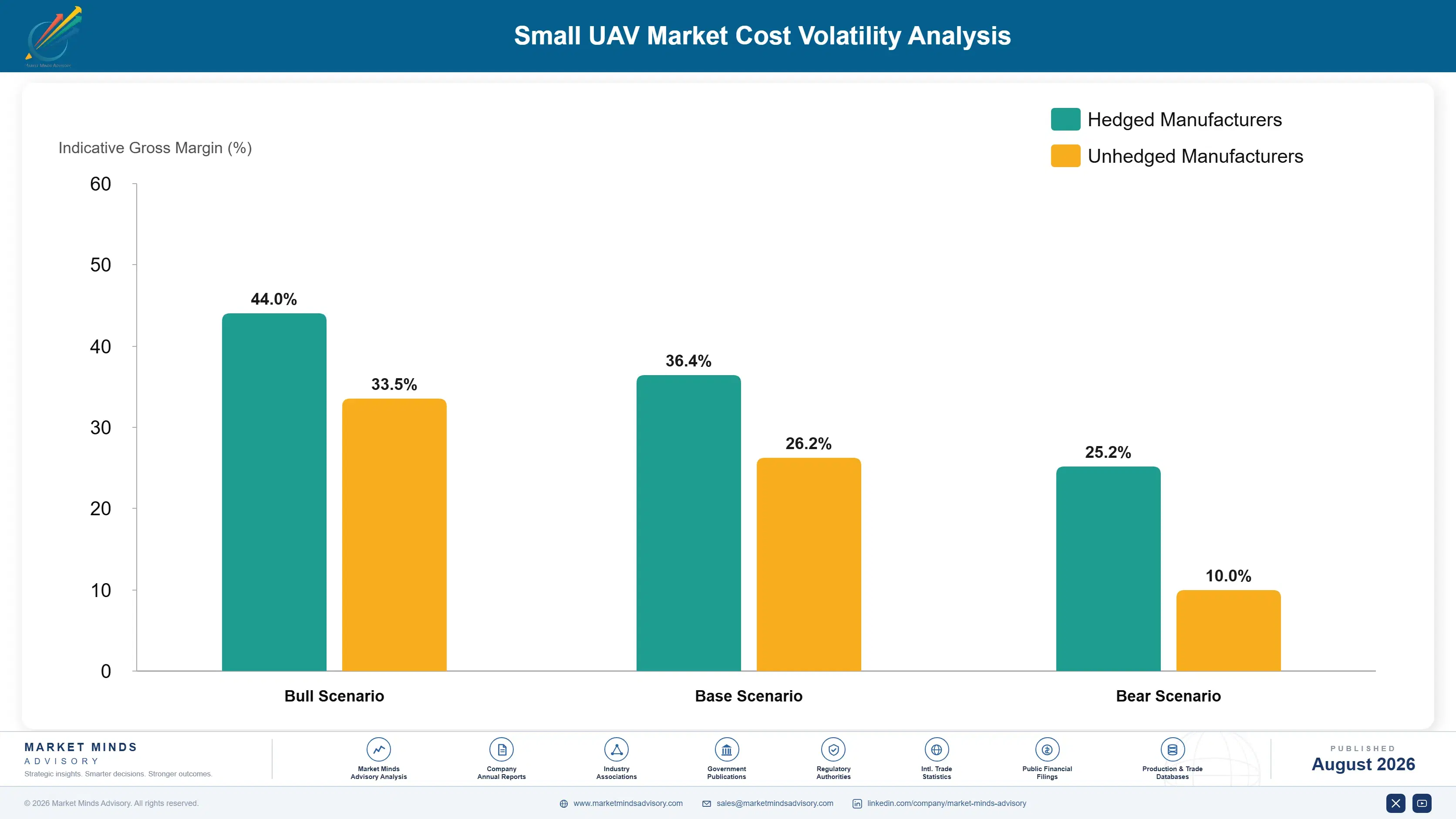 small-uav-market-cost-volatility-analysis-1788025254837