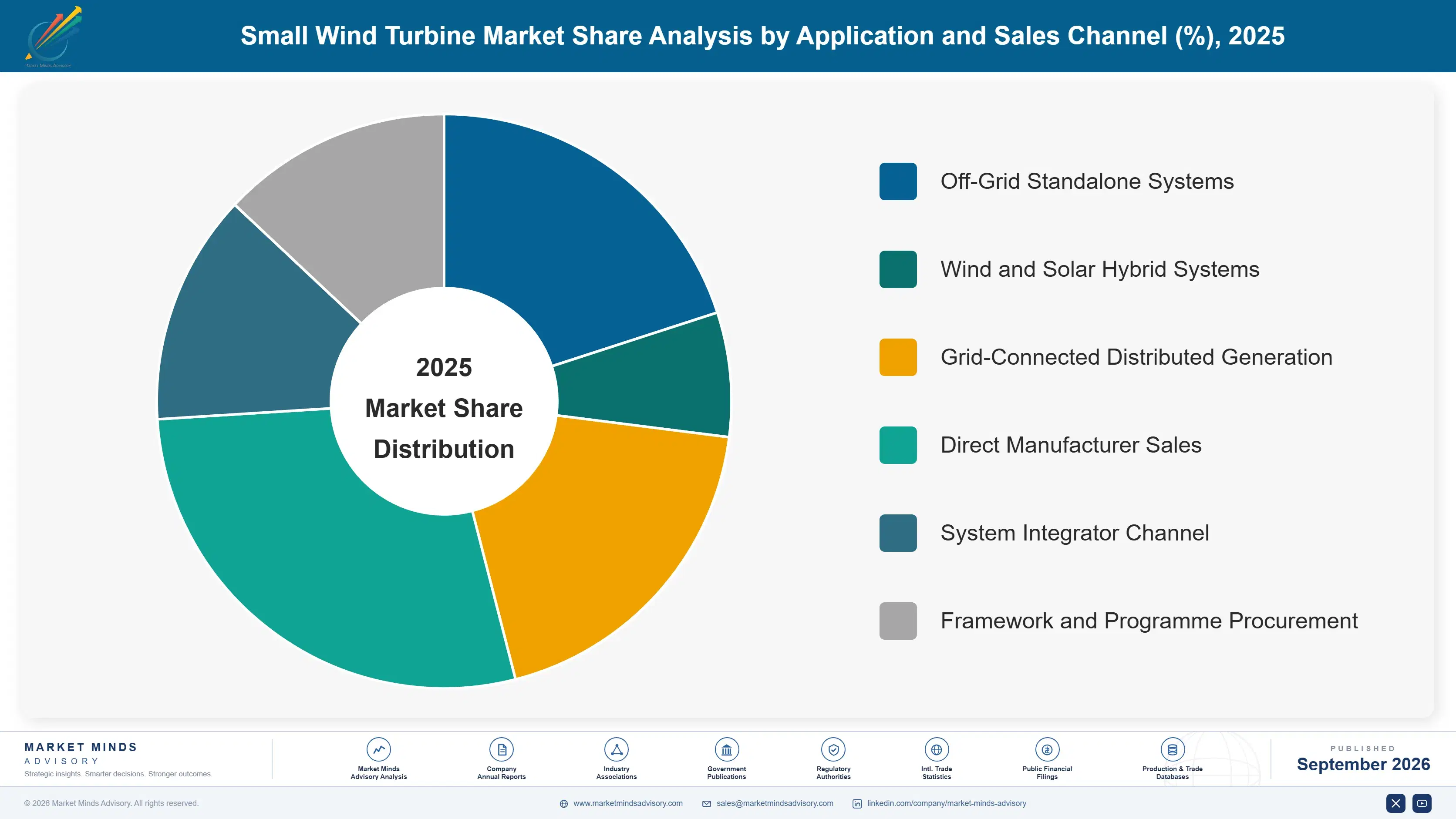 small-wind-turbine-market-market-share-analysis-1788412411768