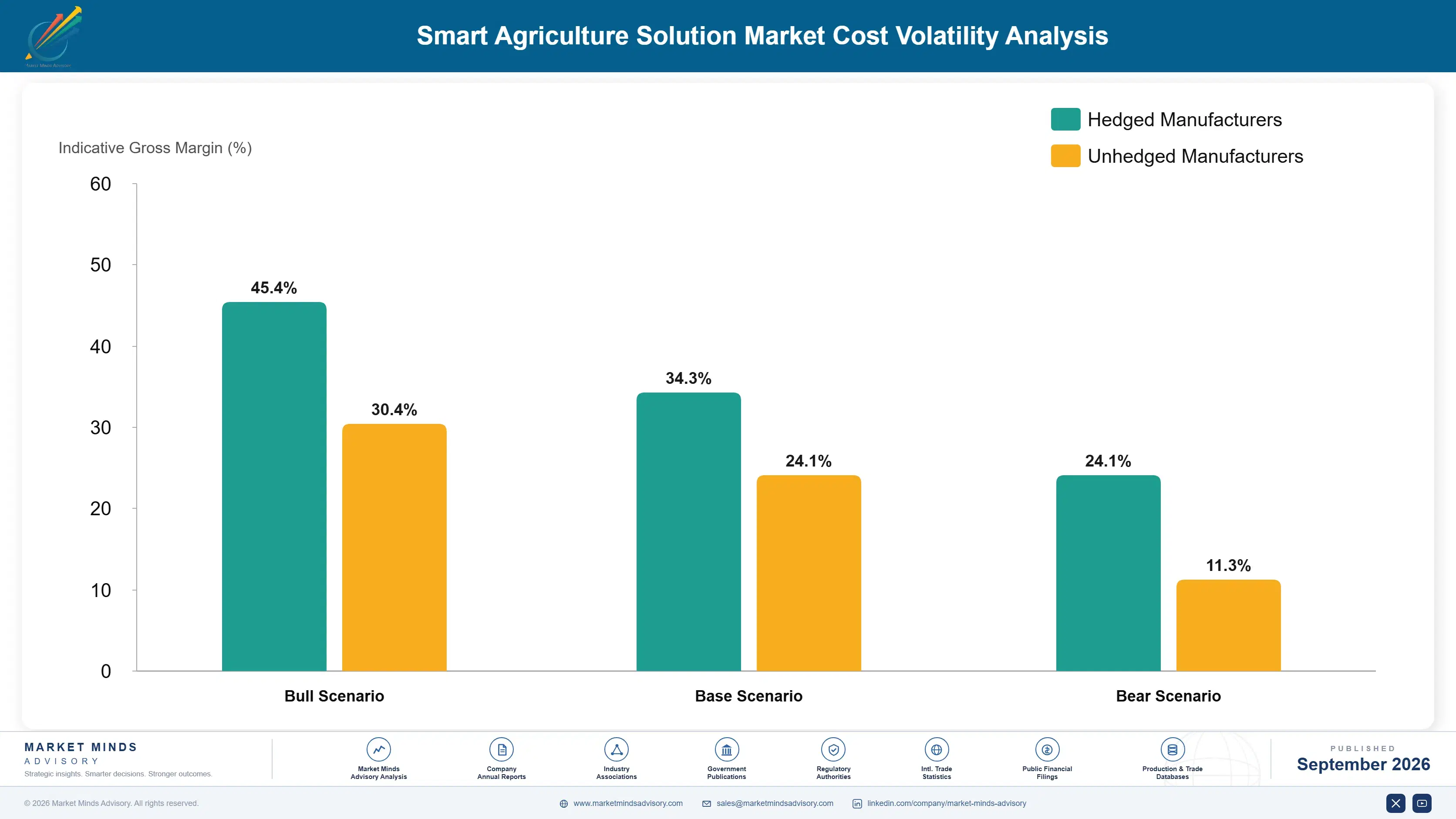 smart-agriculture-solution-market-cost-volatility-analysis-1788416667263