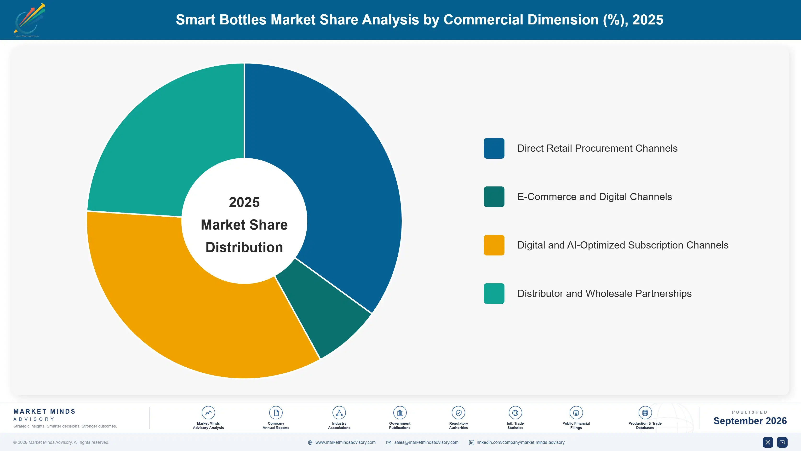 smart-bottles-market-market-share-analysis-1790020562511