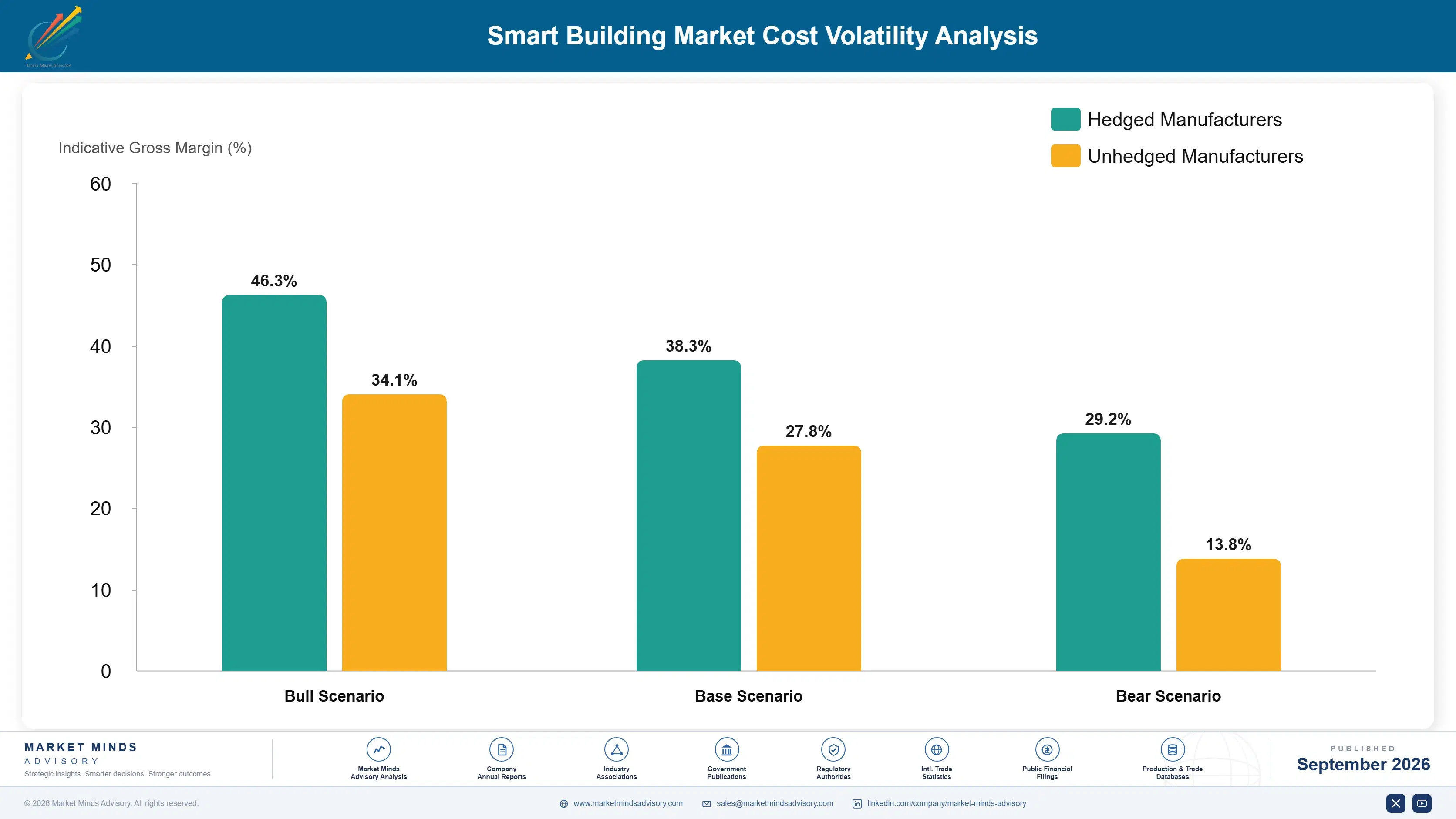 smart-building-market-cost-volatility-analysis-1789997167947