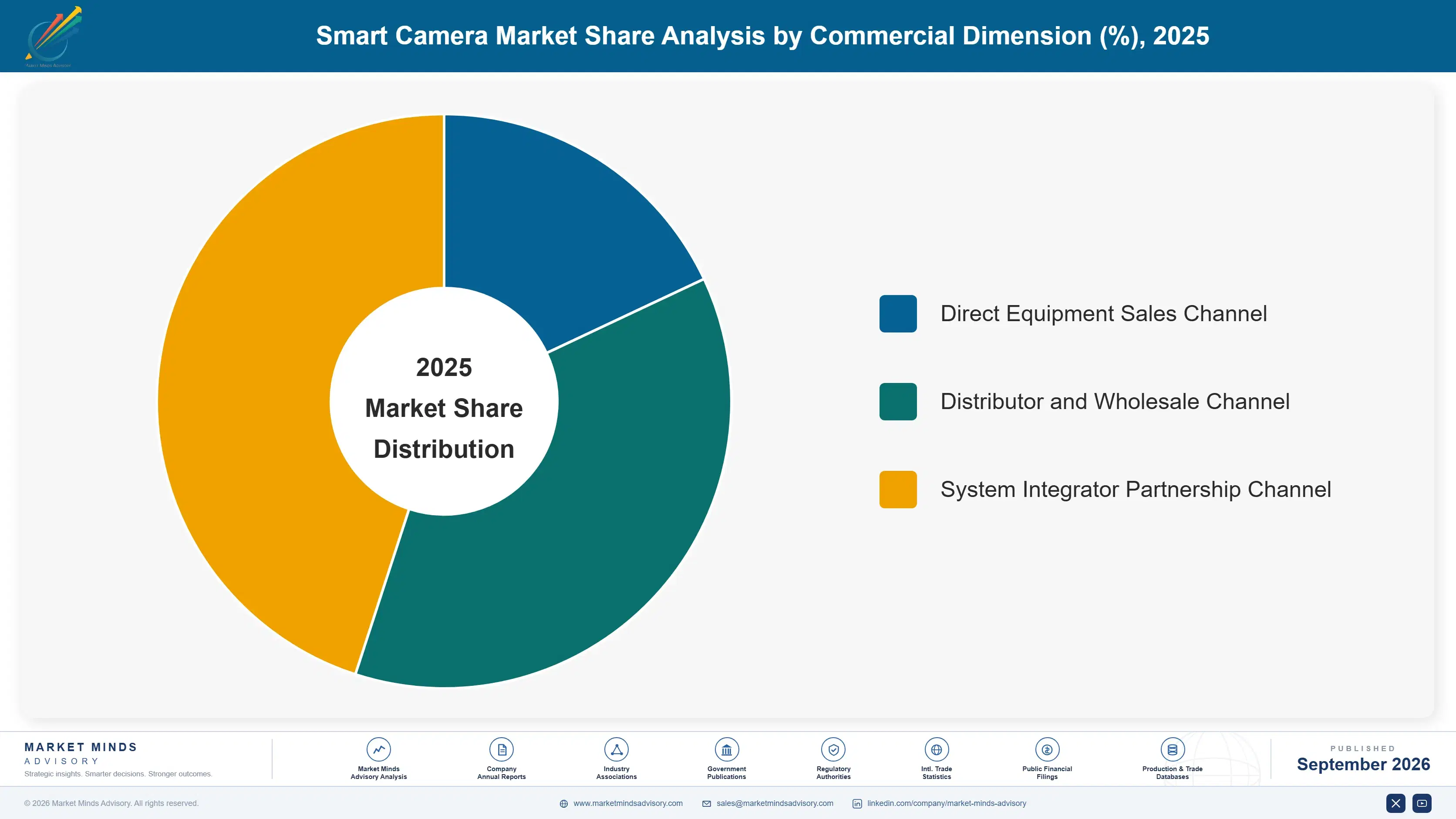 smart-camera-market-market-share-analysis-1788425764871