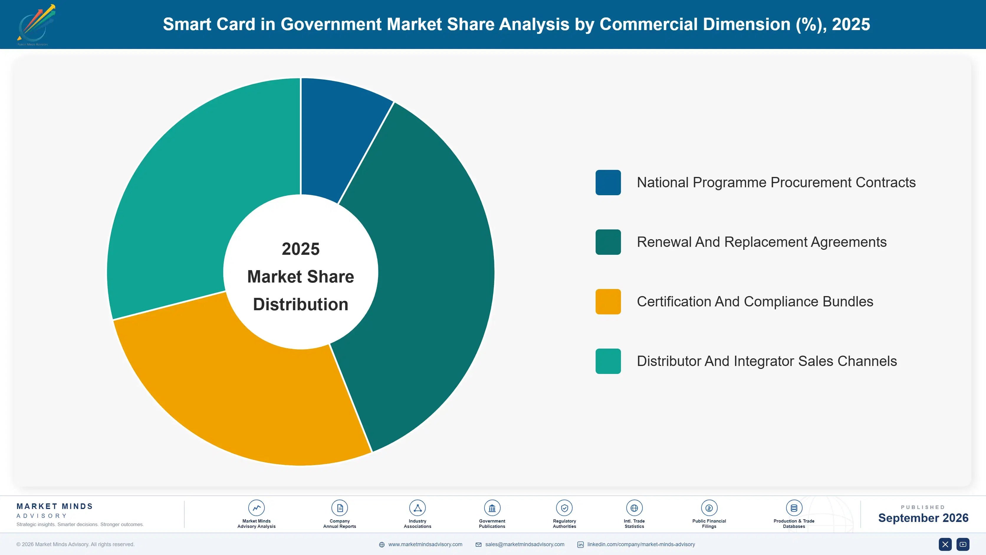 smart-card-in-government-market-market-share-analysis-1788416134996