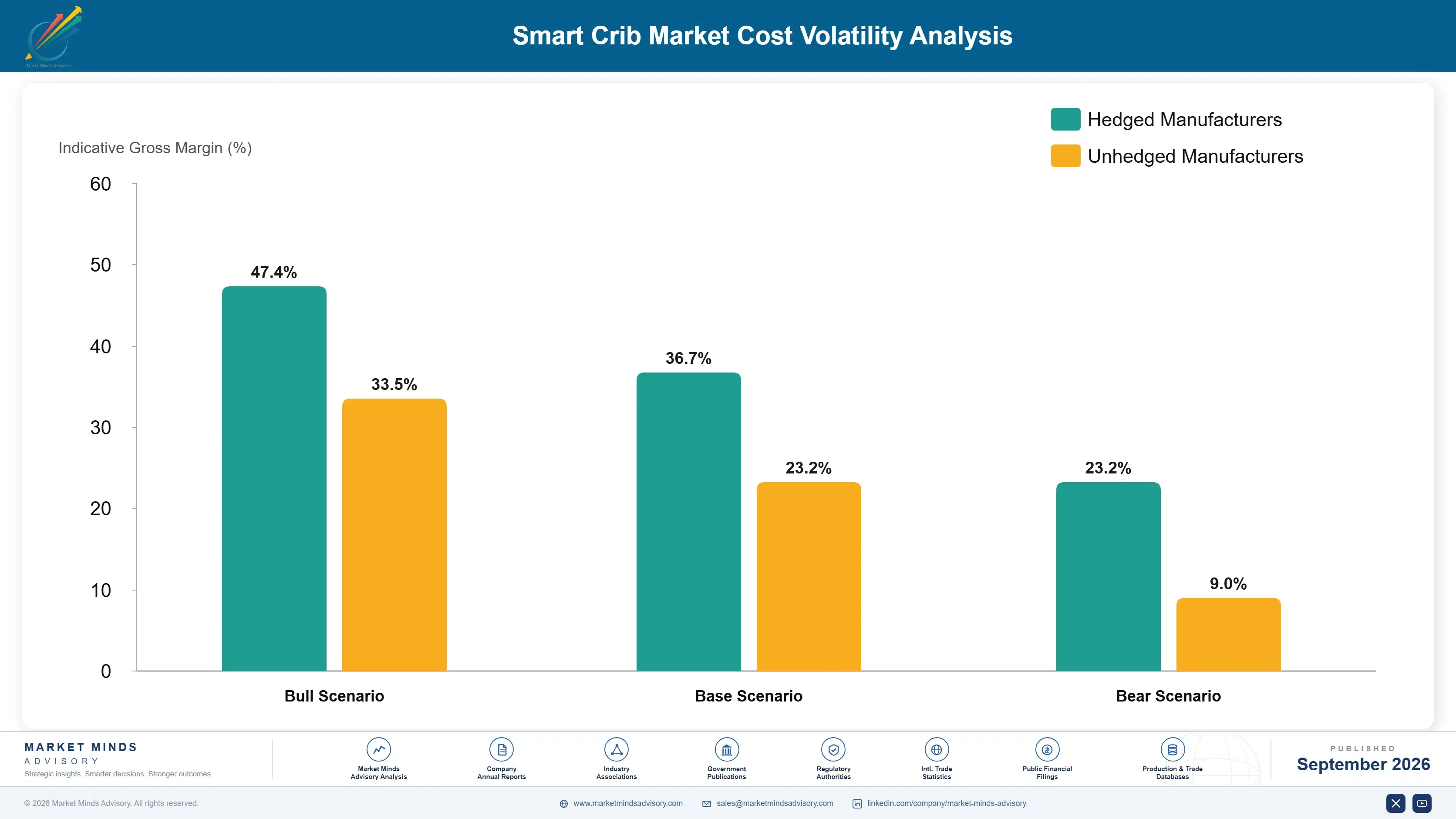 smart-crib-market-cost-volatility-analysis-1790021728600