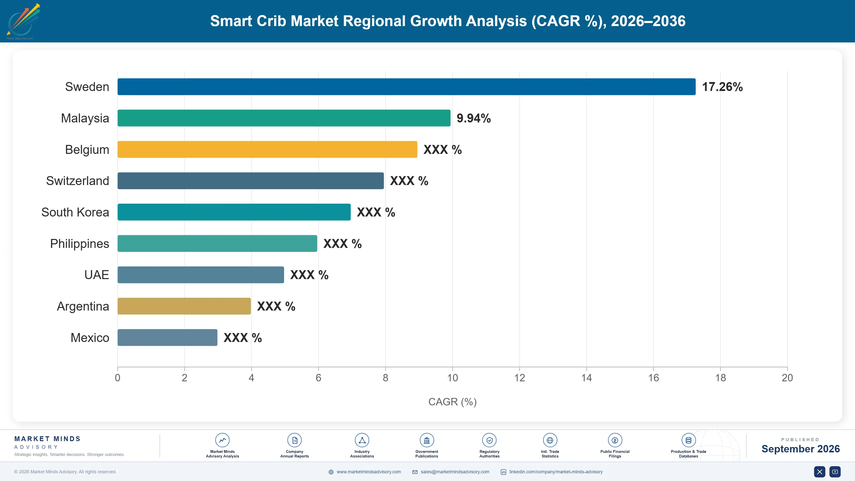 smart-crib-market-country-cagr-analysis-1790021727873