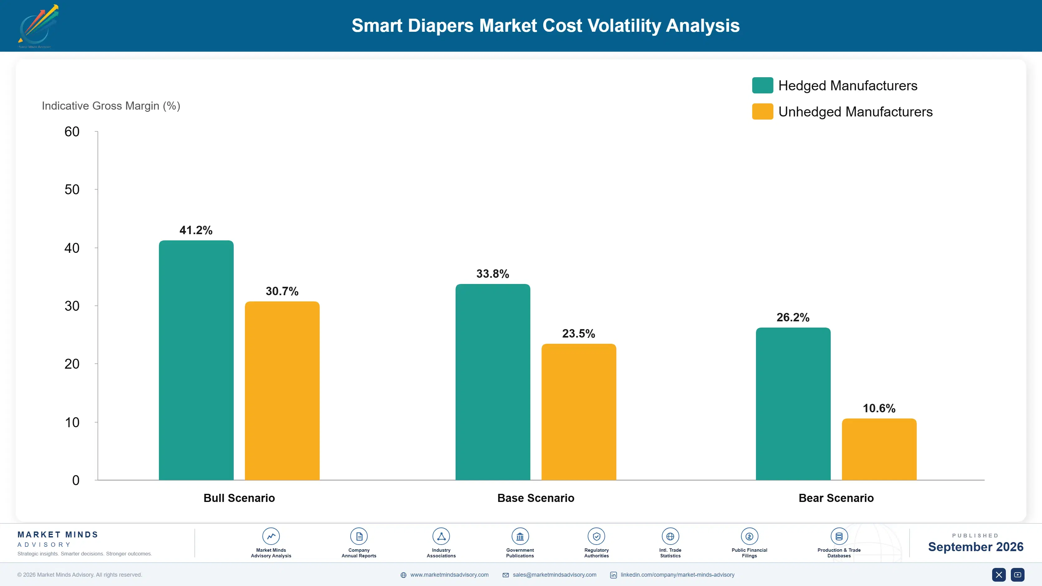 smart-diapers-market-cost-volatility-analysis-1790021609487