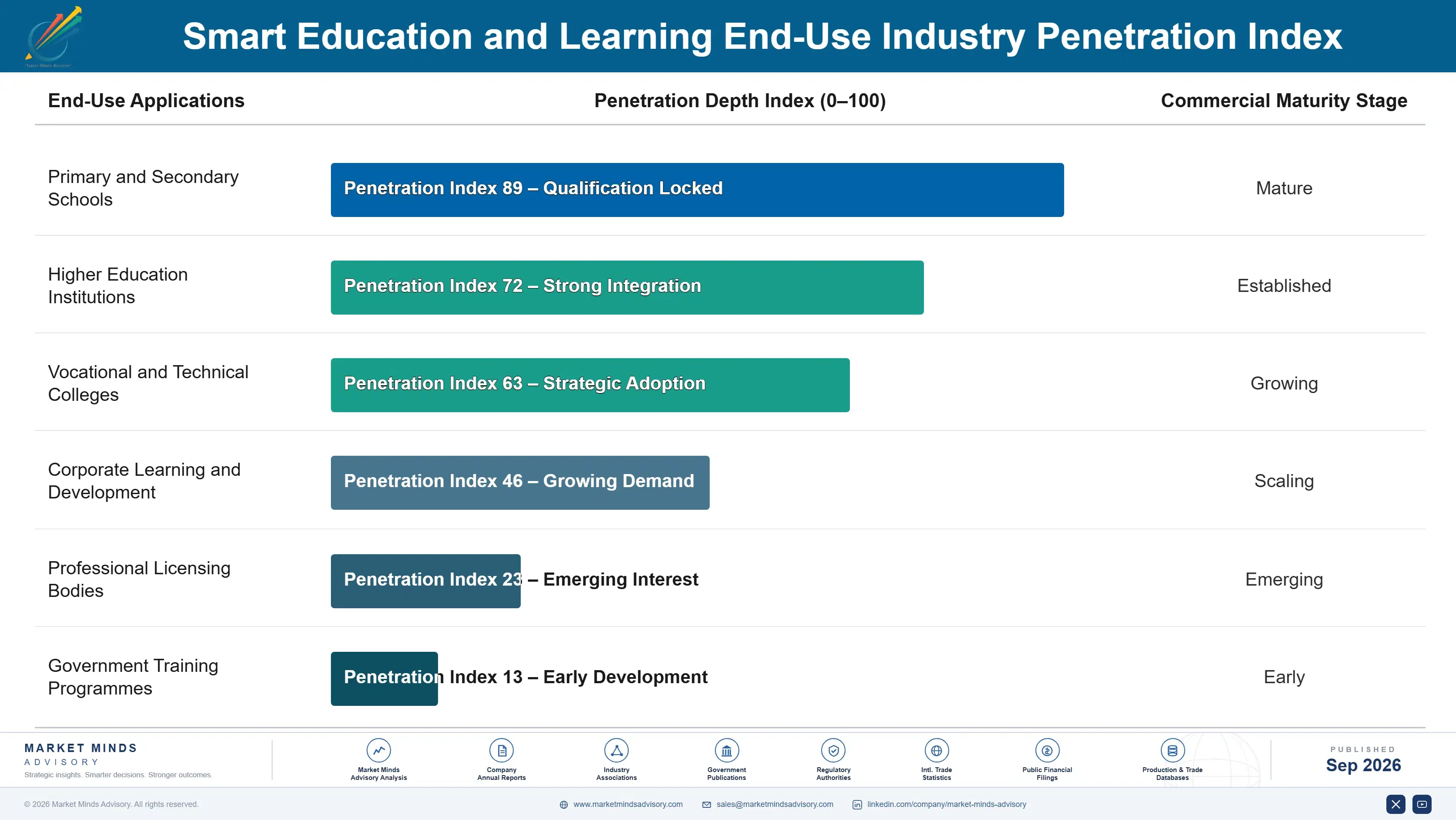 smart-education-learning-market-end-use-penetration-index-1788414409918