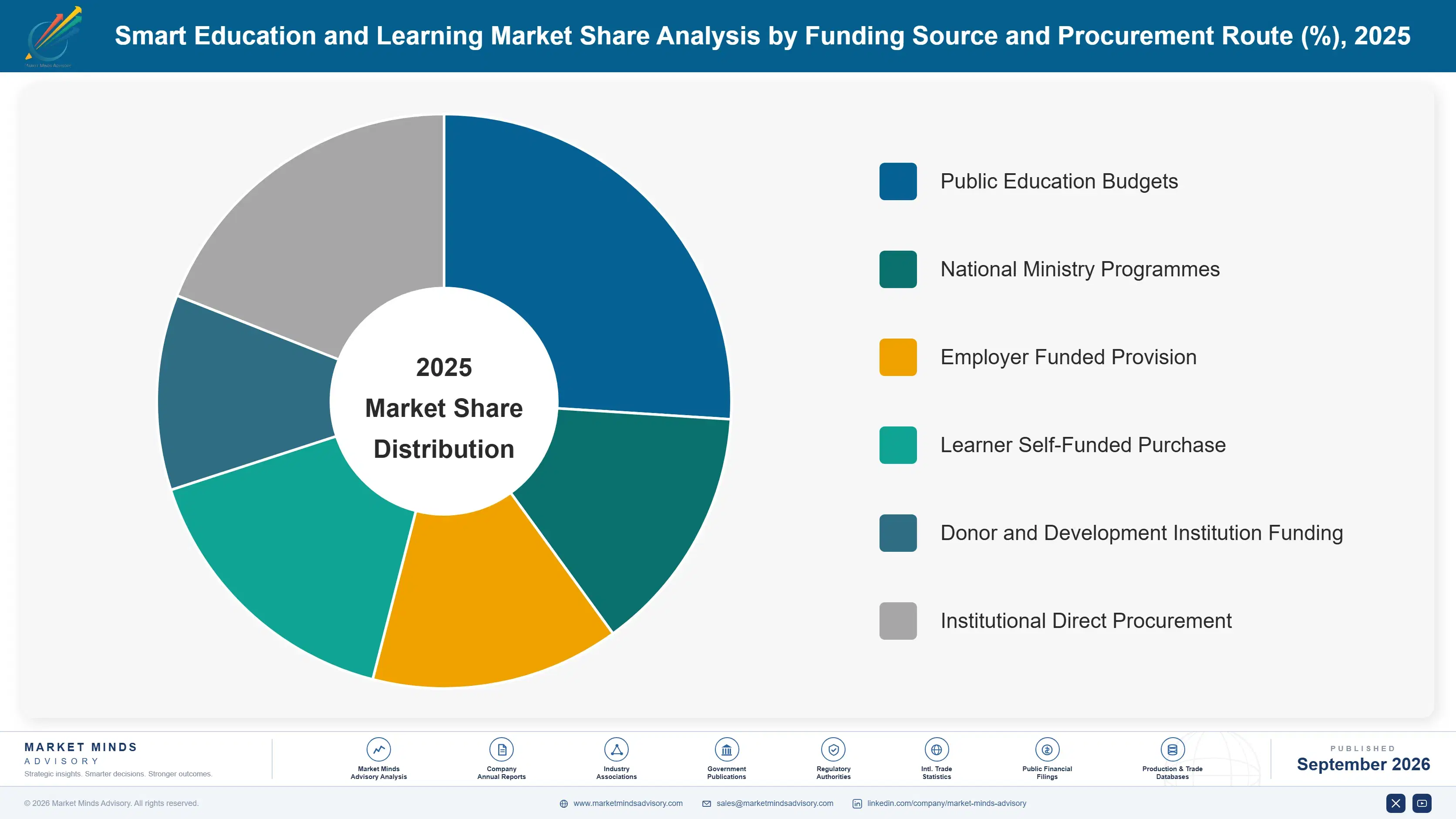 smart-education-learning-market-market-share-analysis-1788414407684